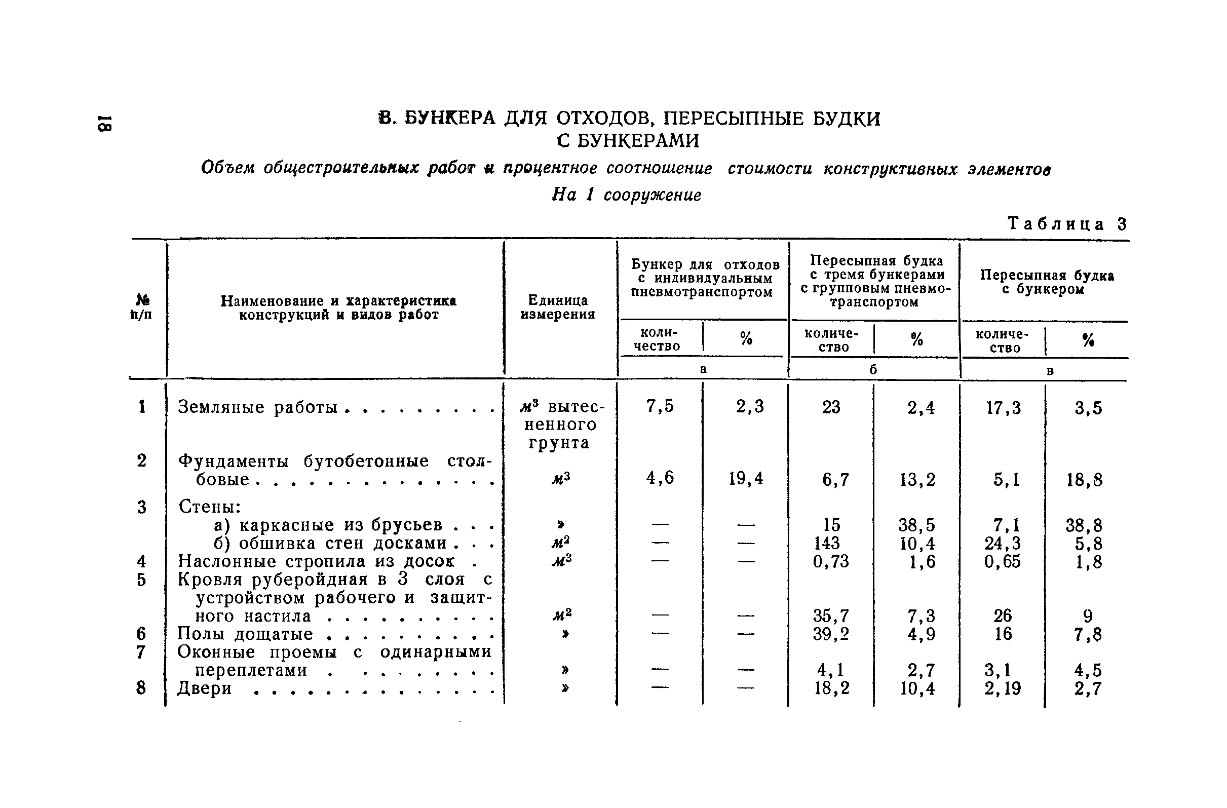 СН 285-64