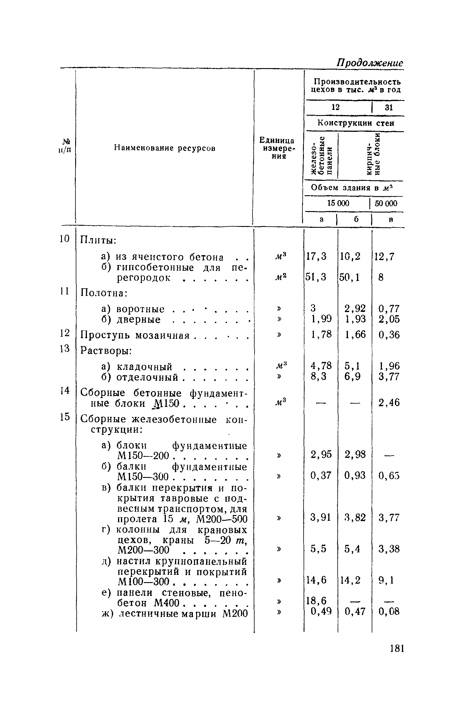 СН 285-64