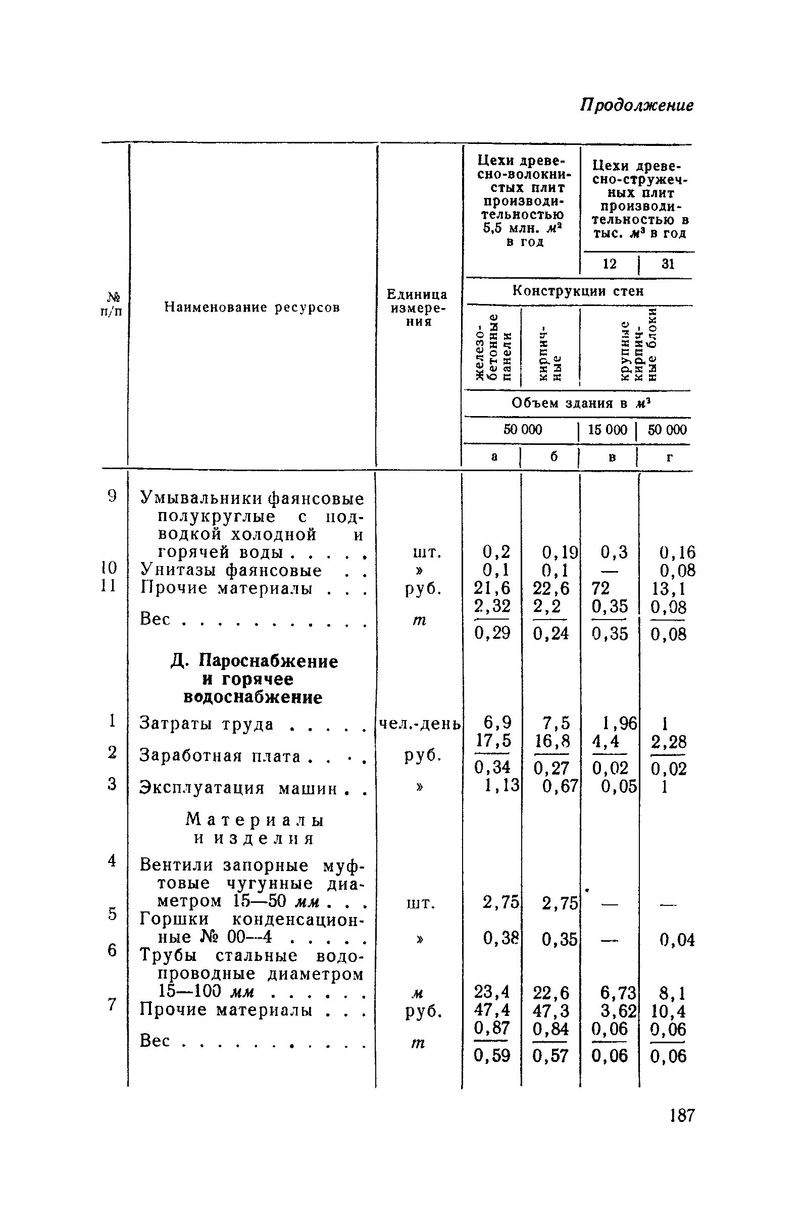 СН 285-64