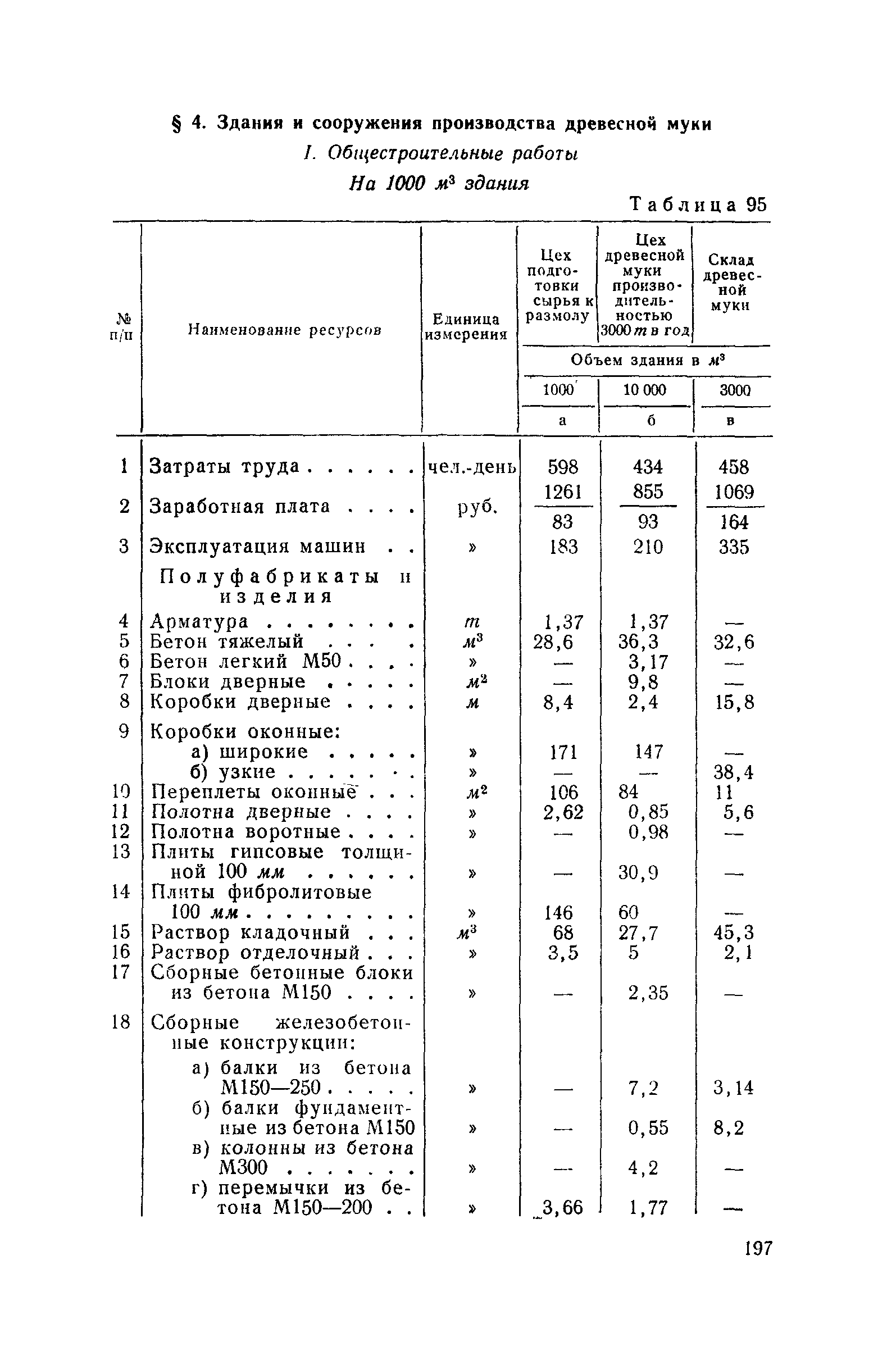 СН 285-64