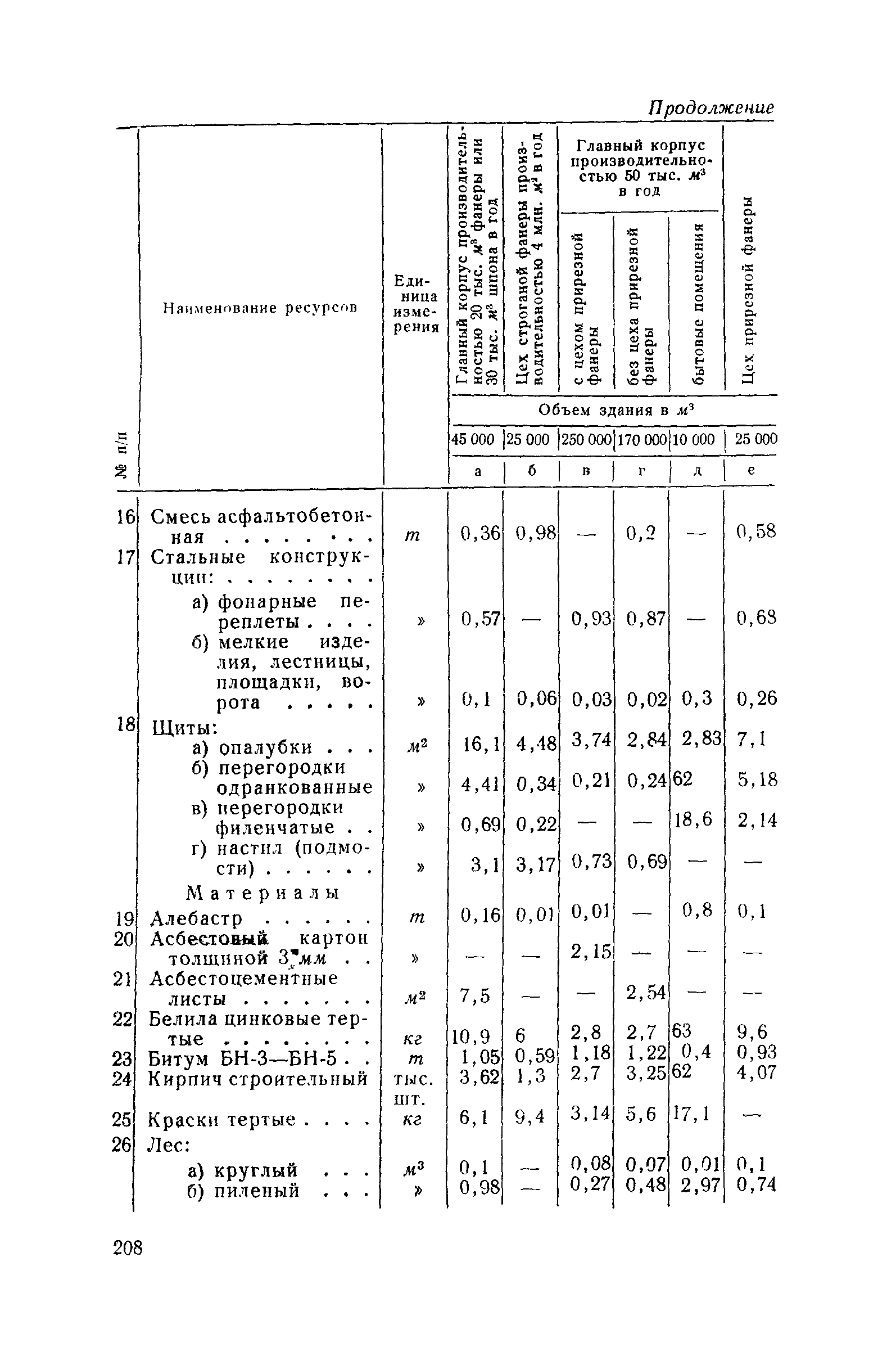 СН 285-64