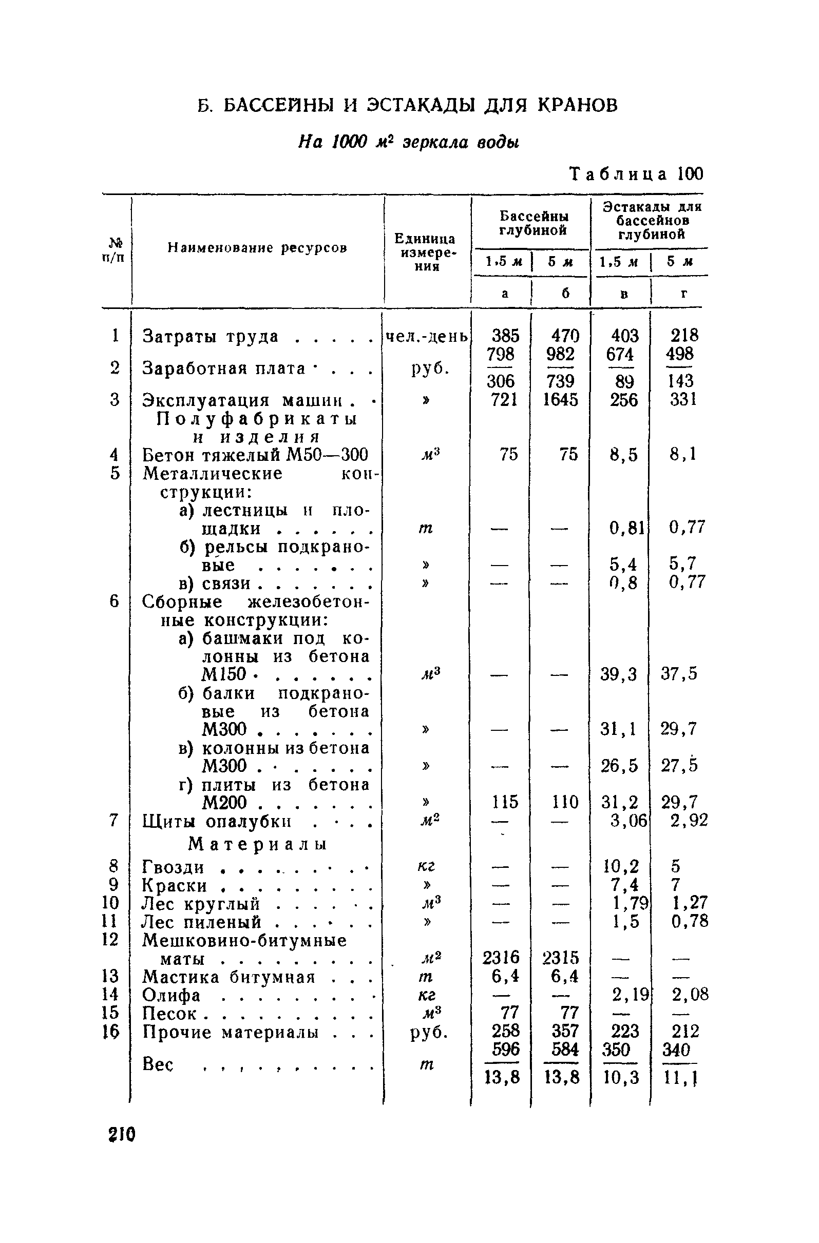 СН 285-64