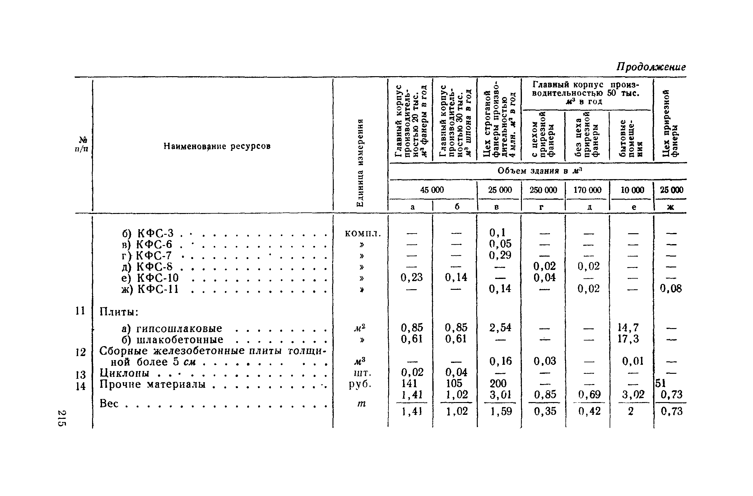 СН 285-64