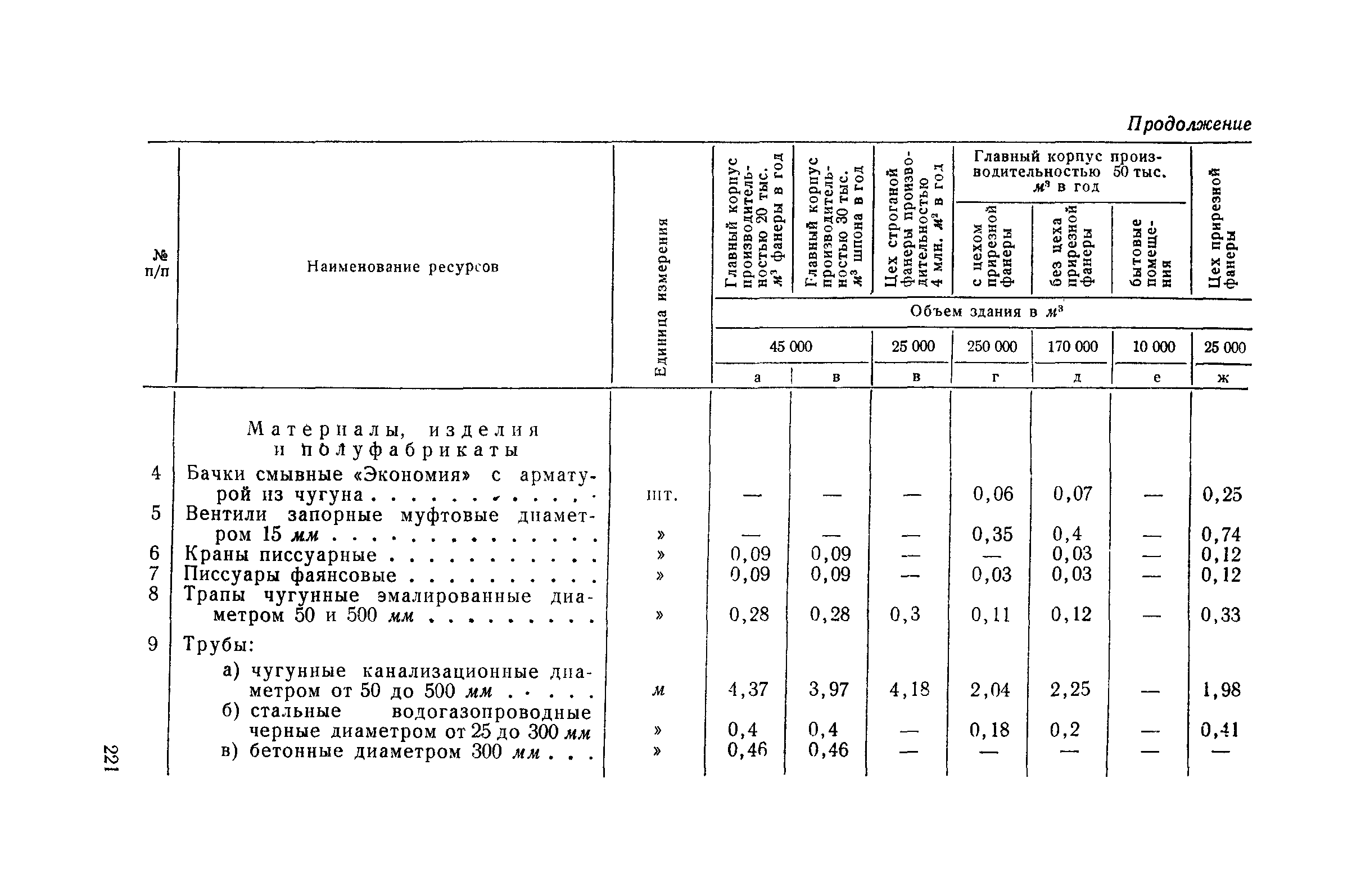 СН 285-64