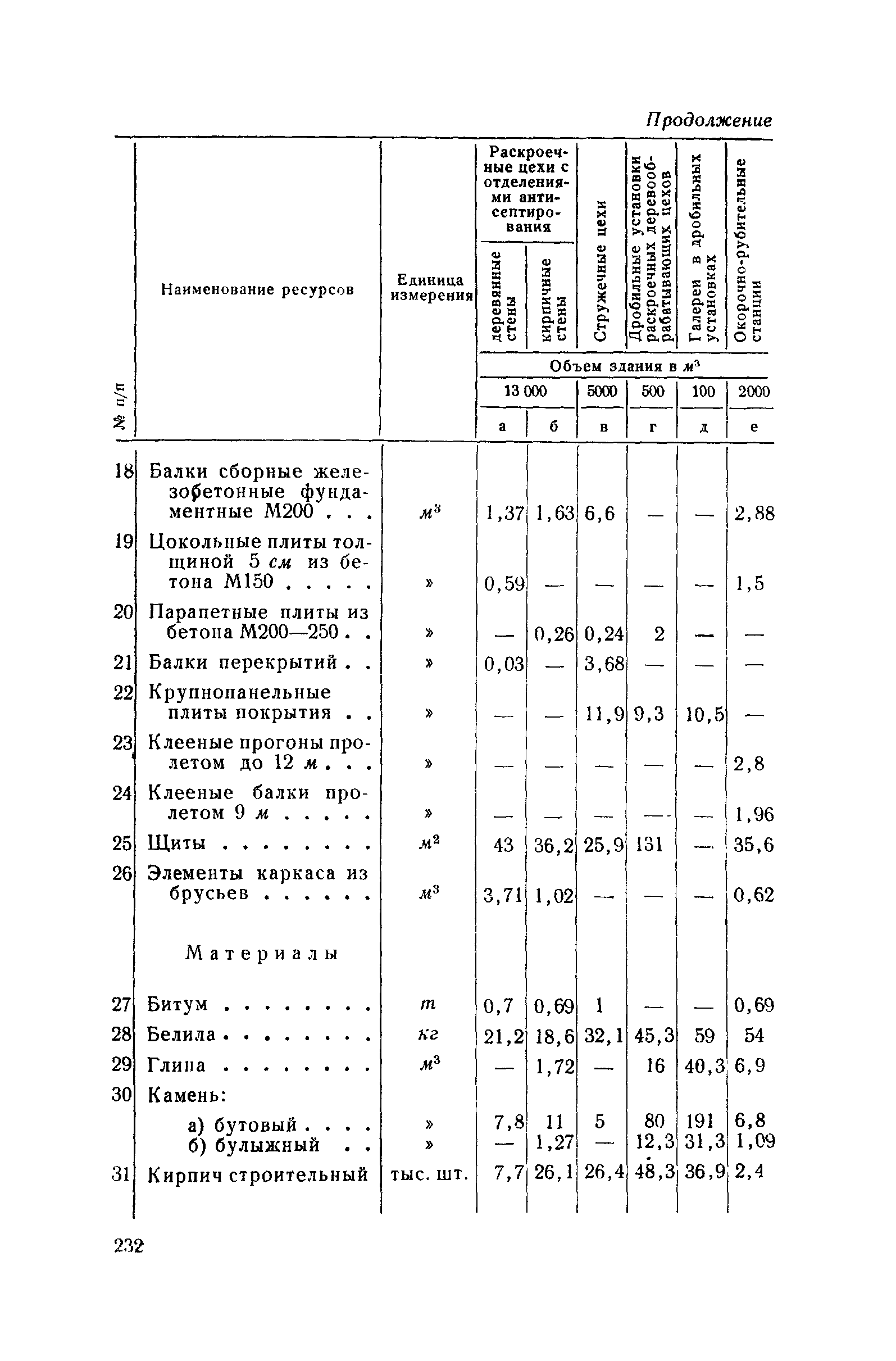 СН 285-64