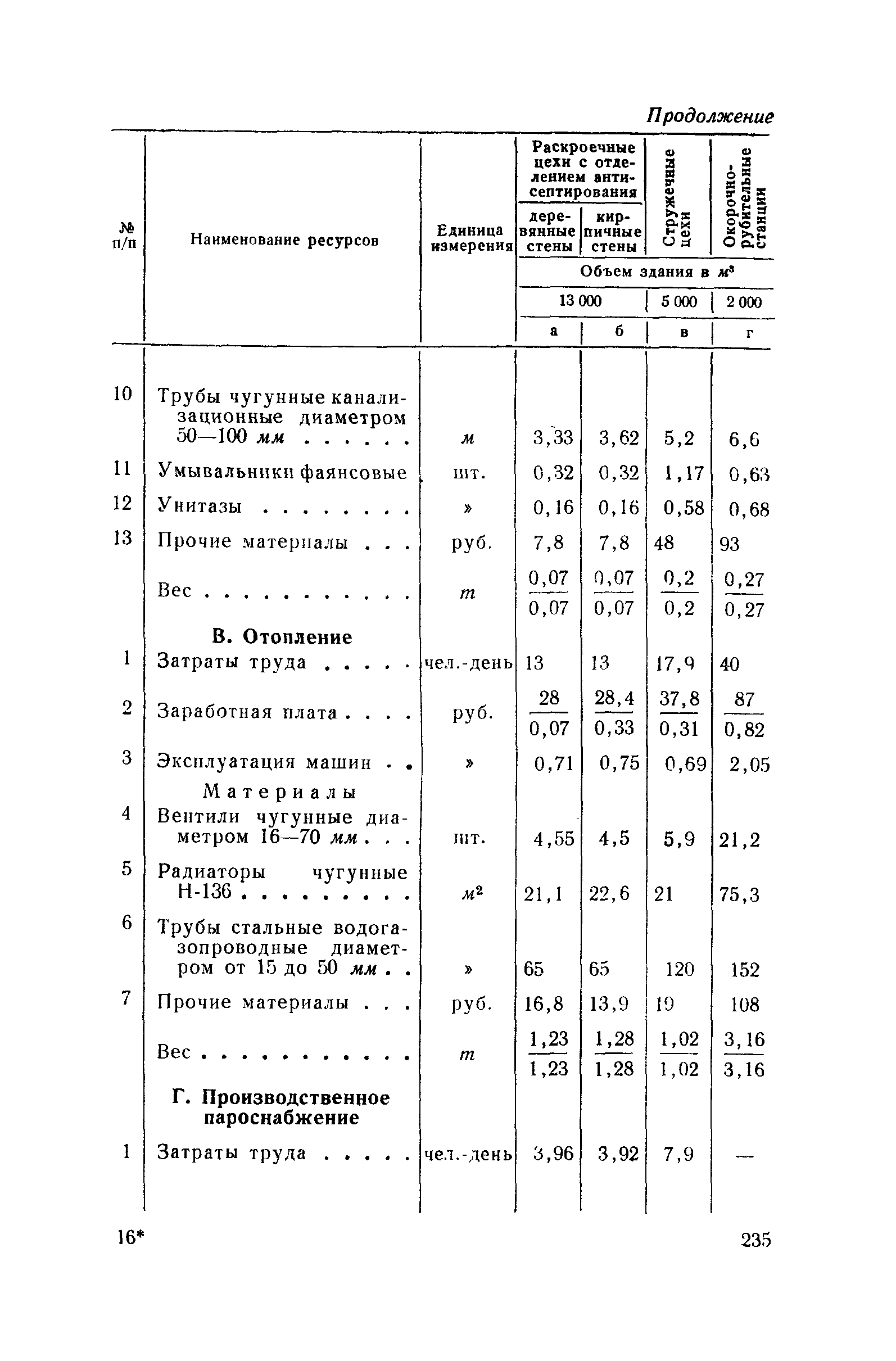 СН 285-64