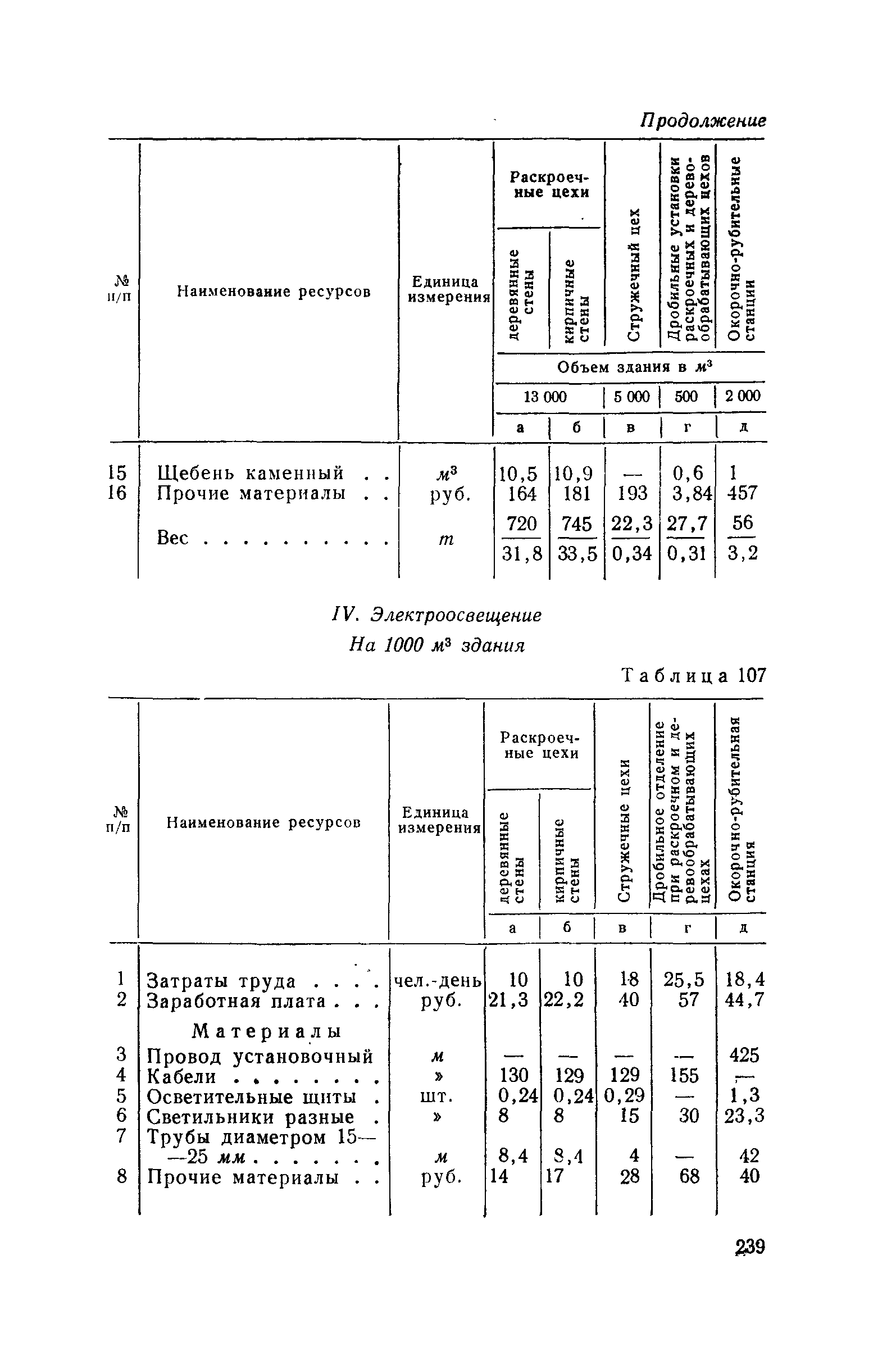 СН 285-64