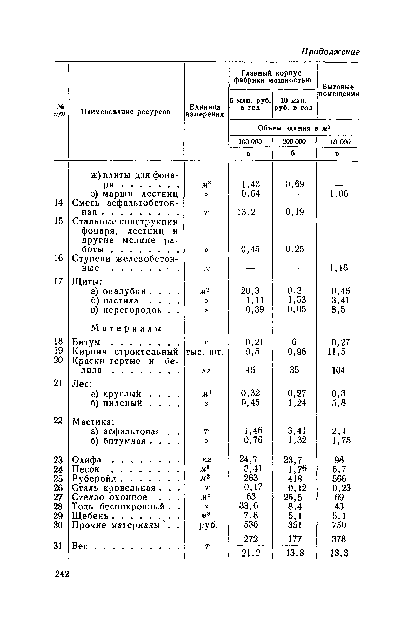 СН 285-64