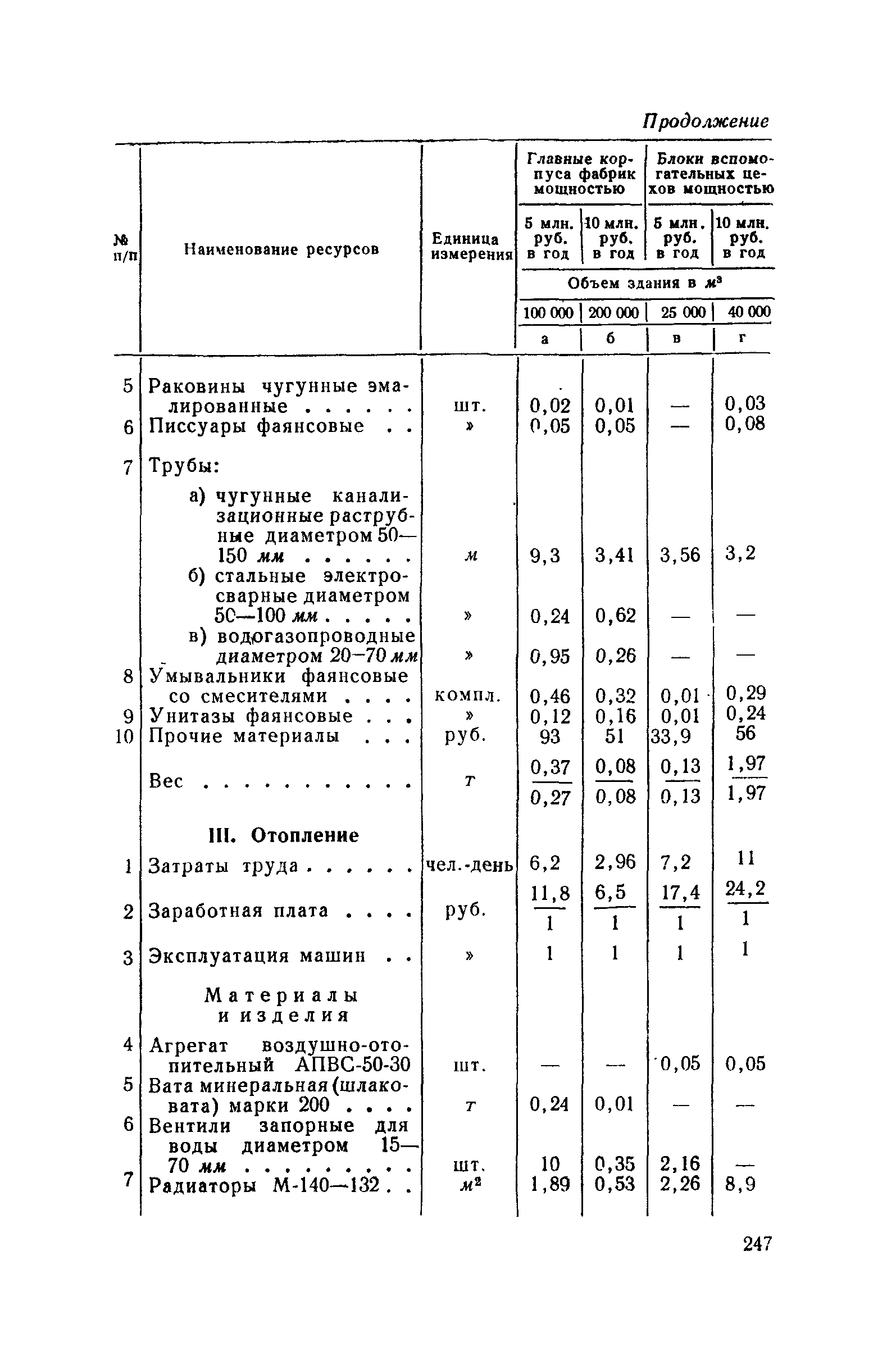 СН 285-64