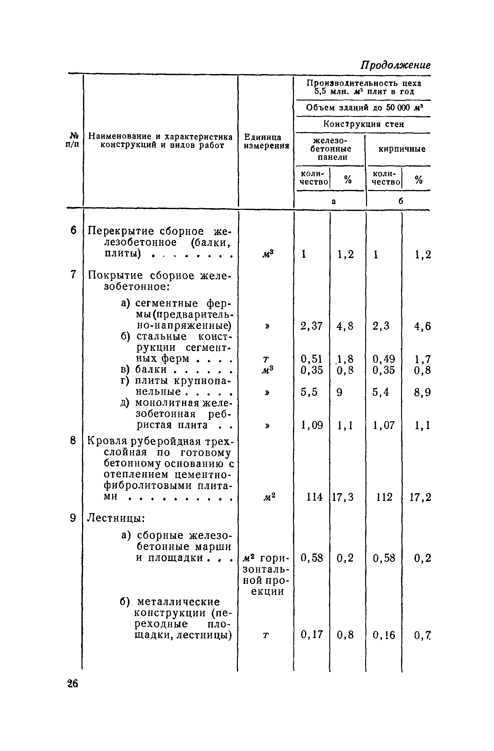 СН 285-64