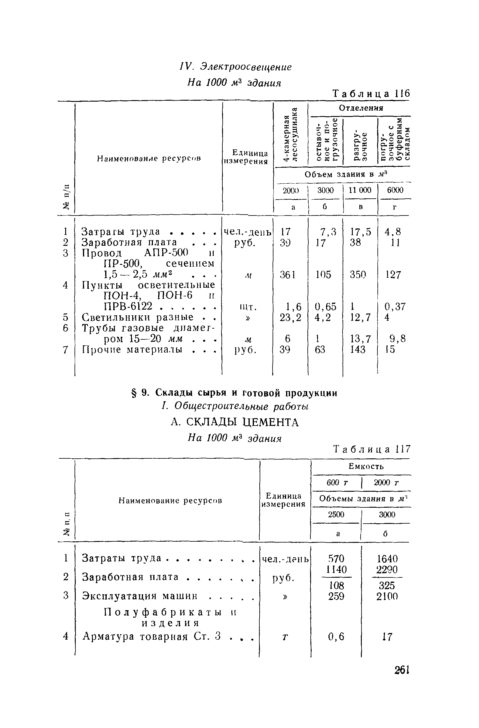 СН 285-64