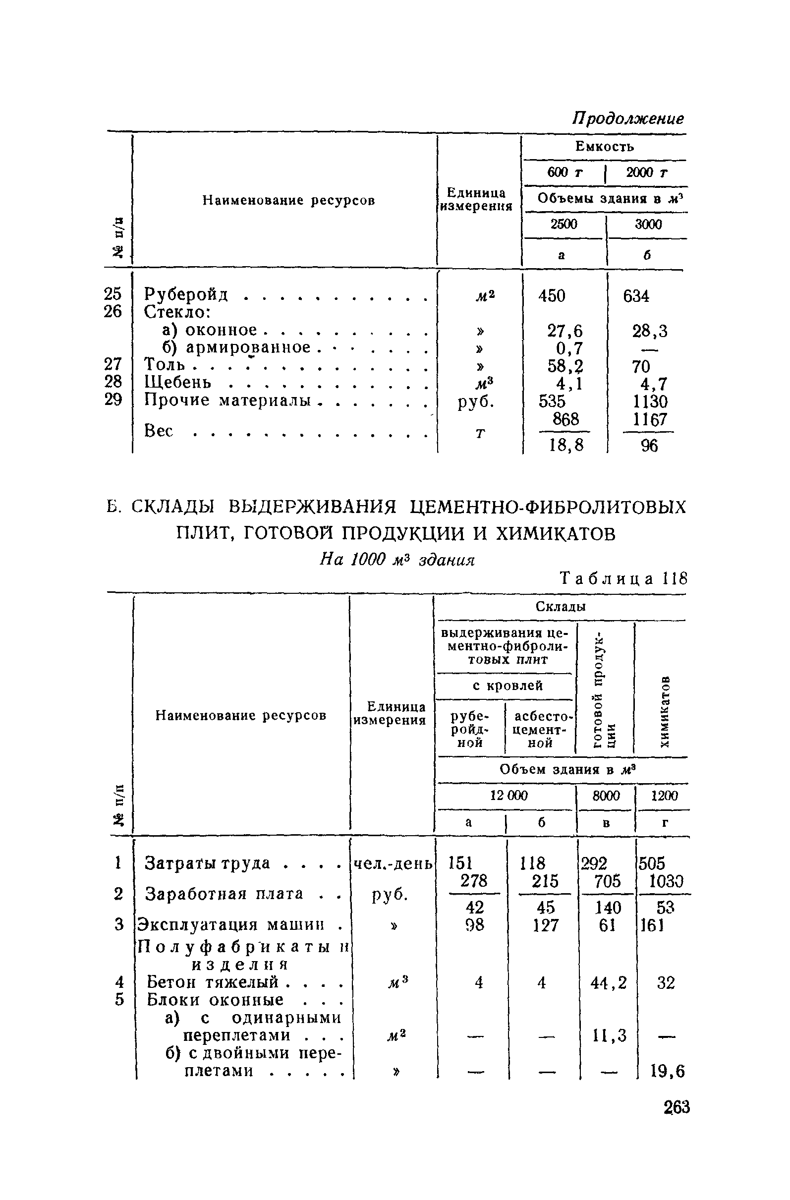 СН 285-64