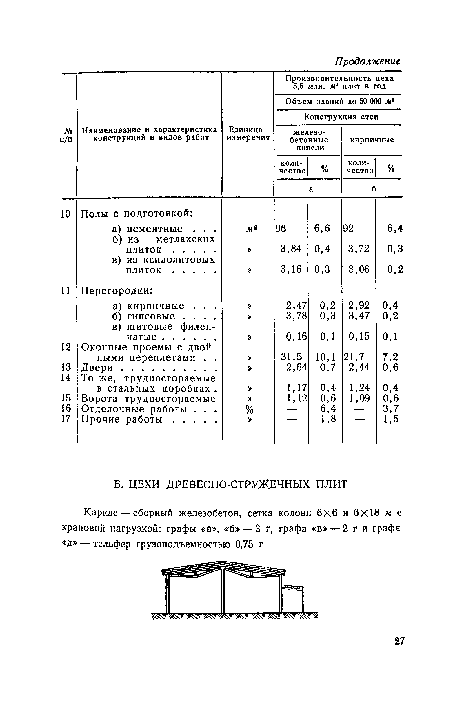 СН 285-64