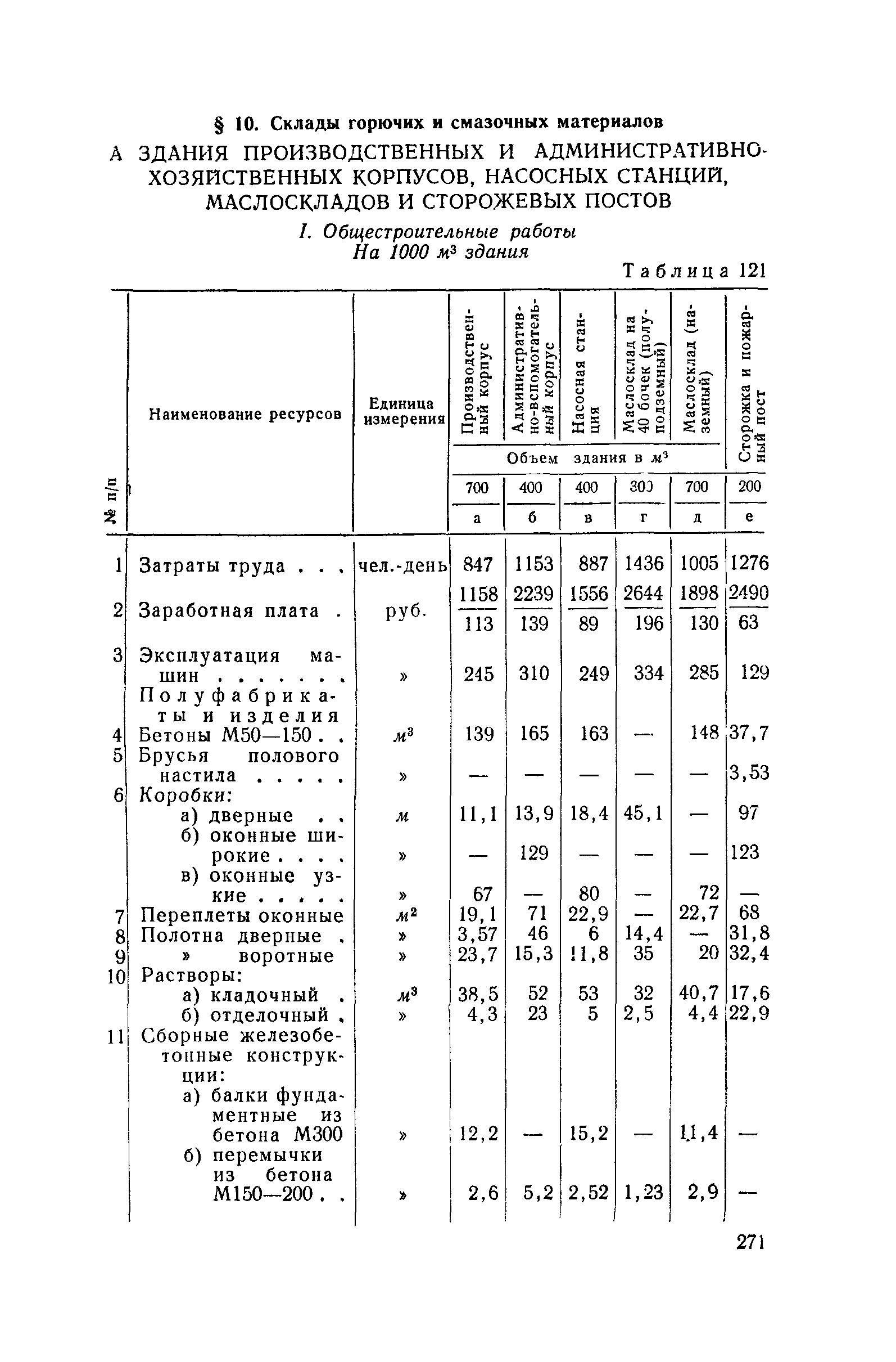 СН 285-64