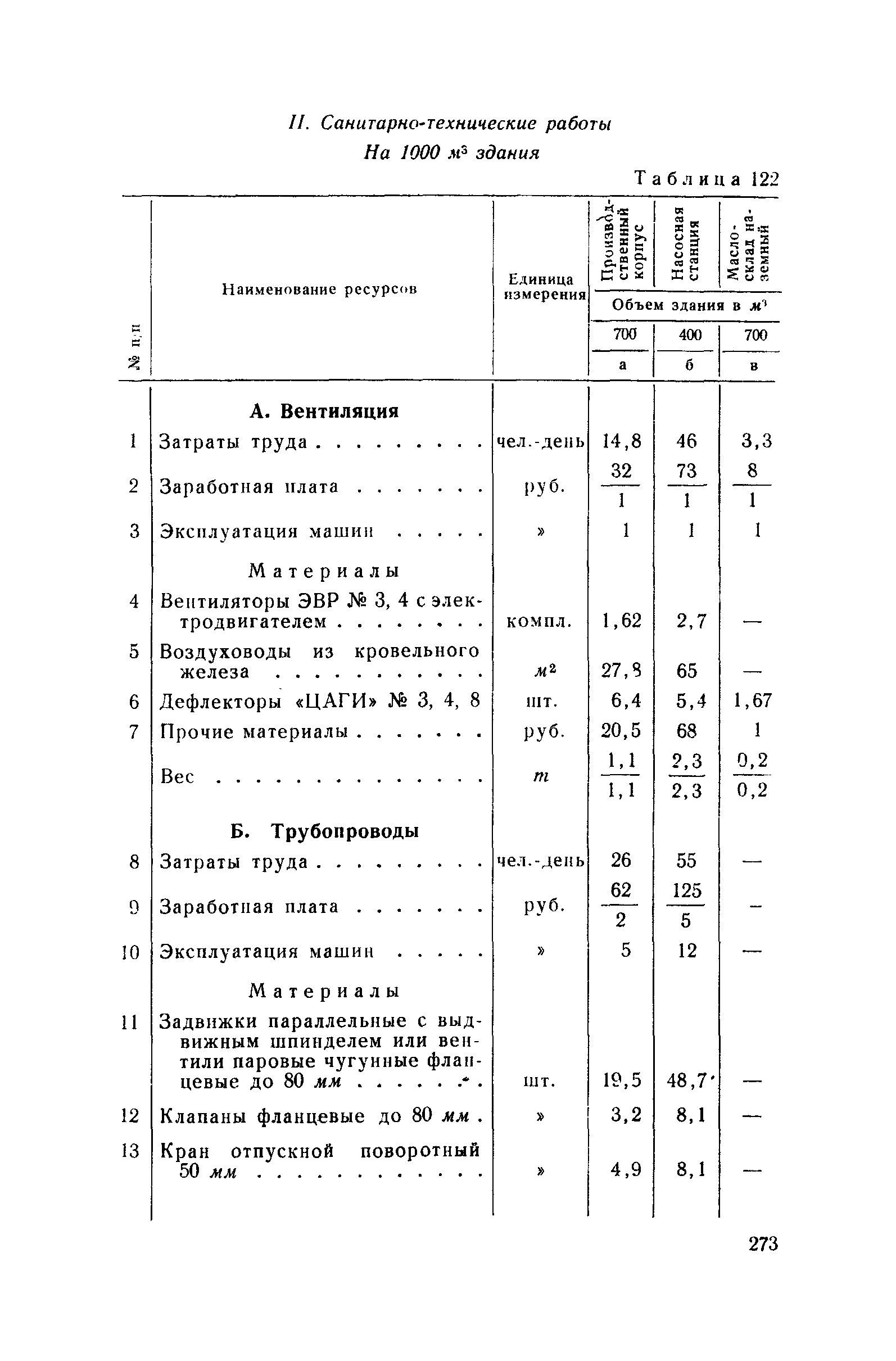 СН 285-64