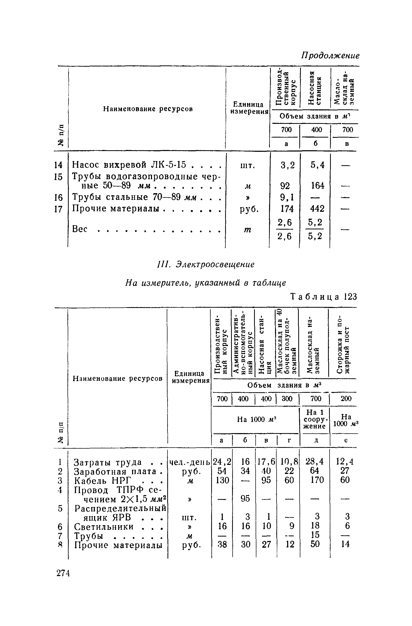 СН 285-64