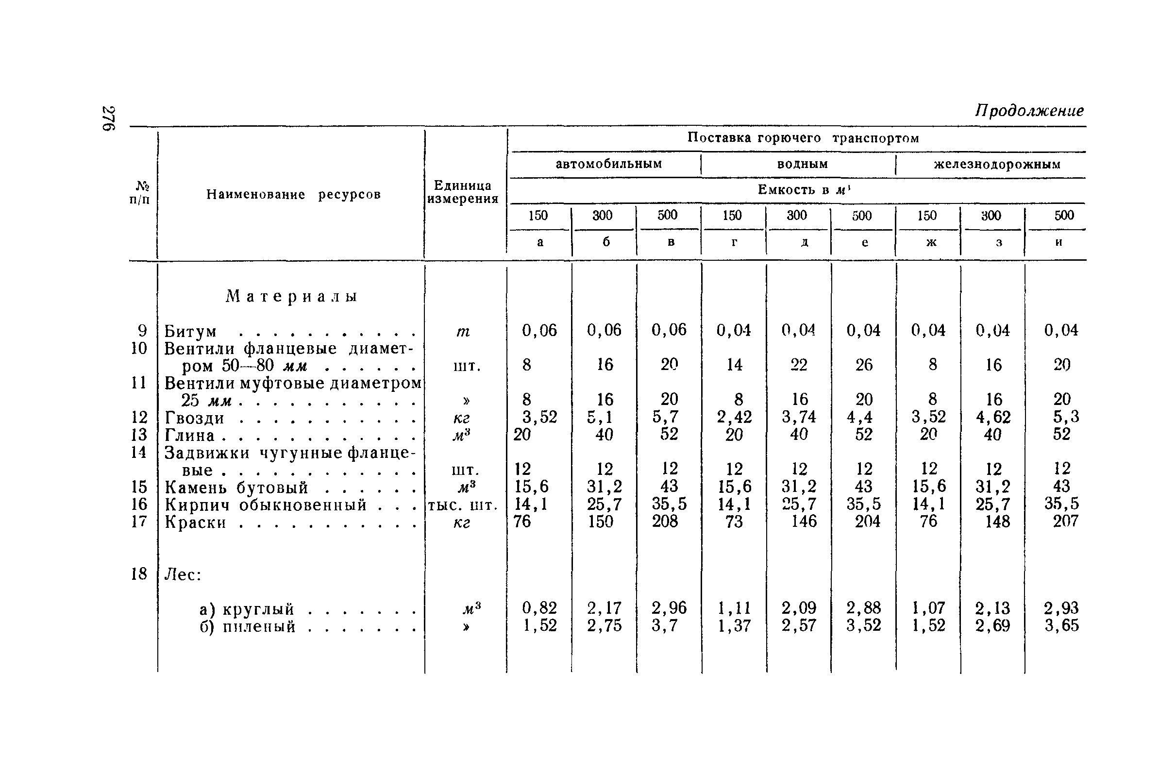 СН 285-64