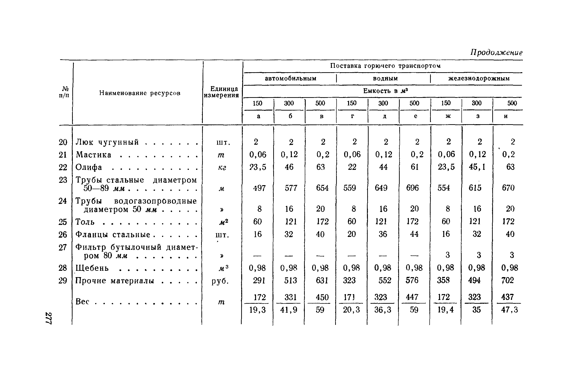 СН 285-64