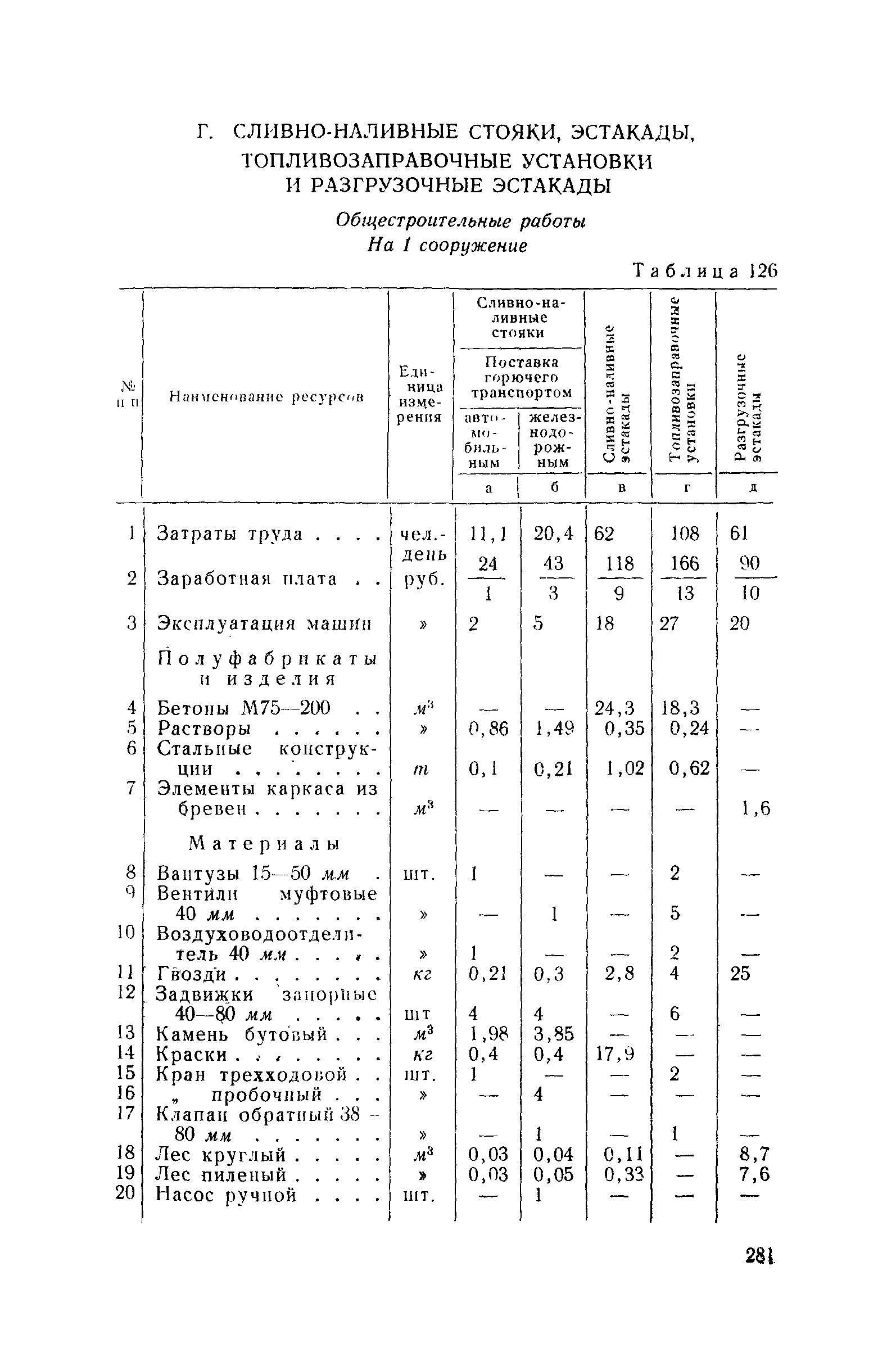 СН 285-64