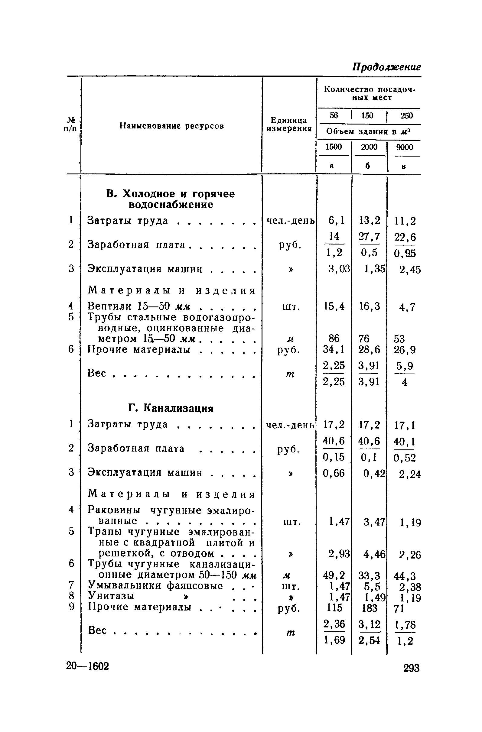 СН 285-64