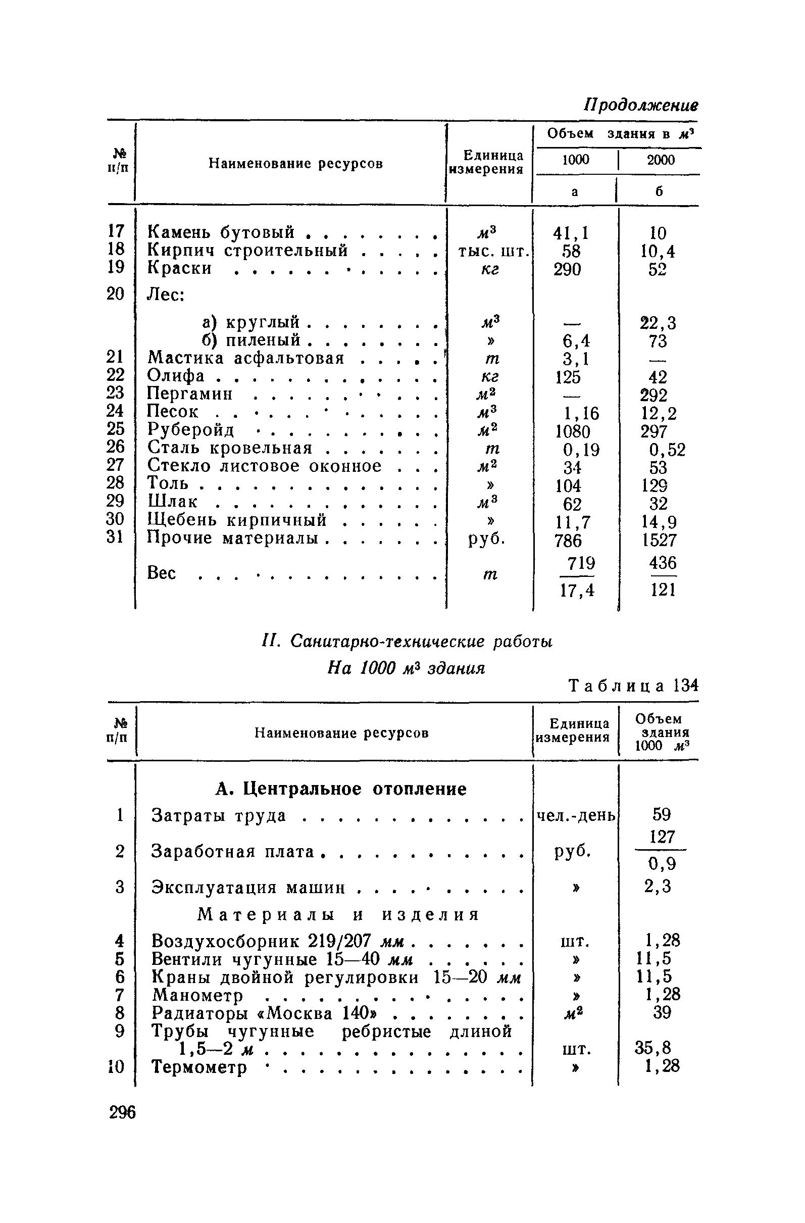 СН 285-64