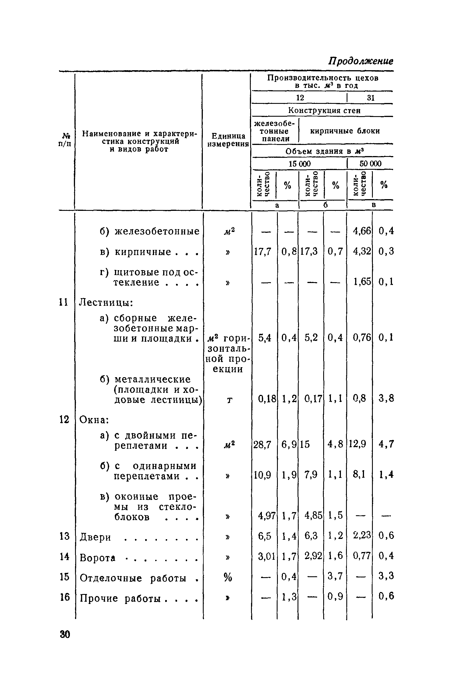 СН 285-64