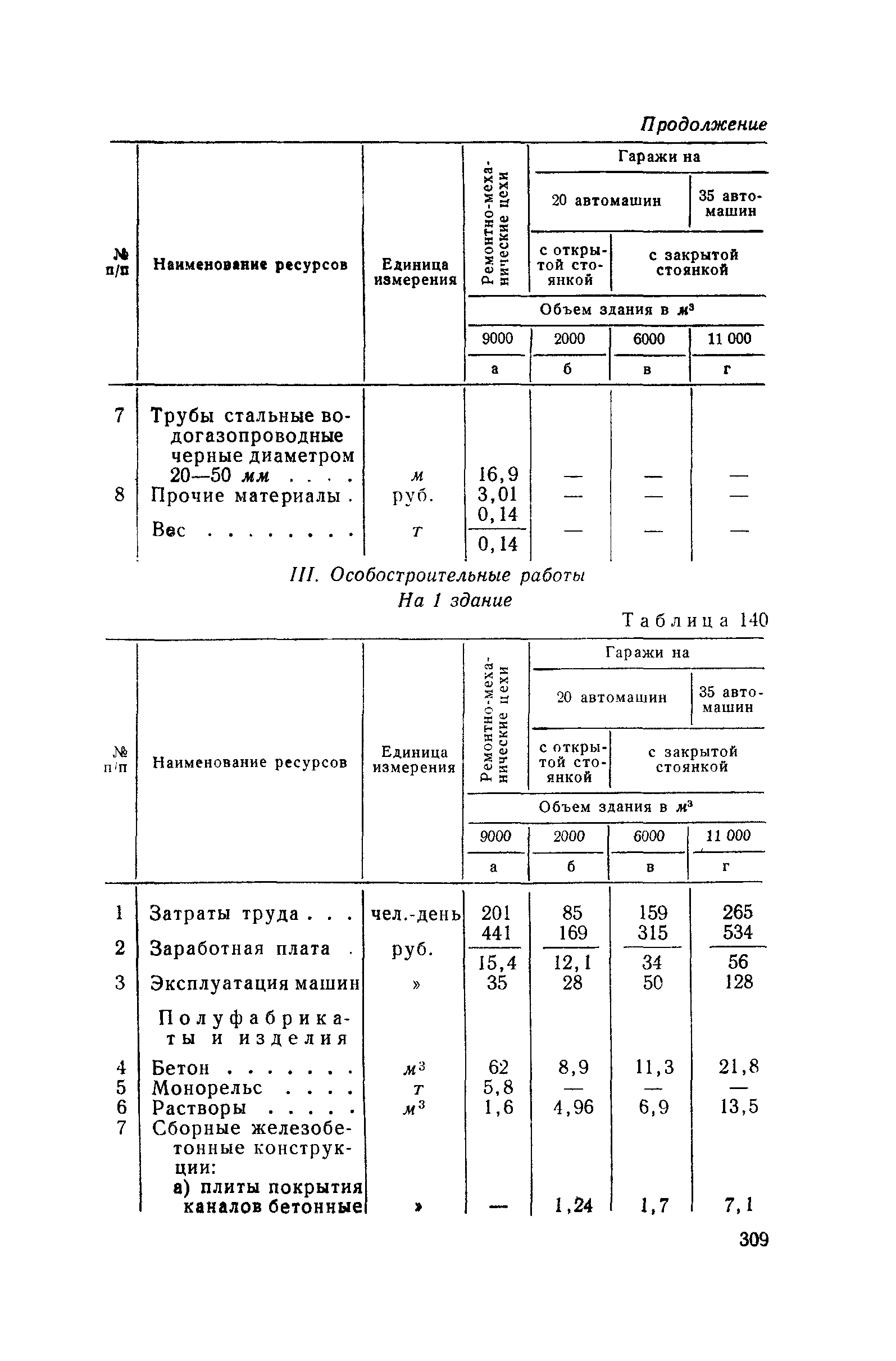 СН 285-64