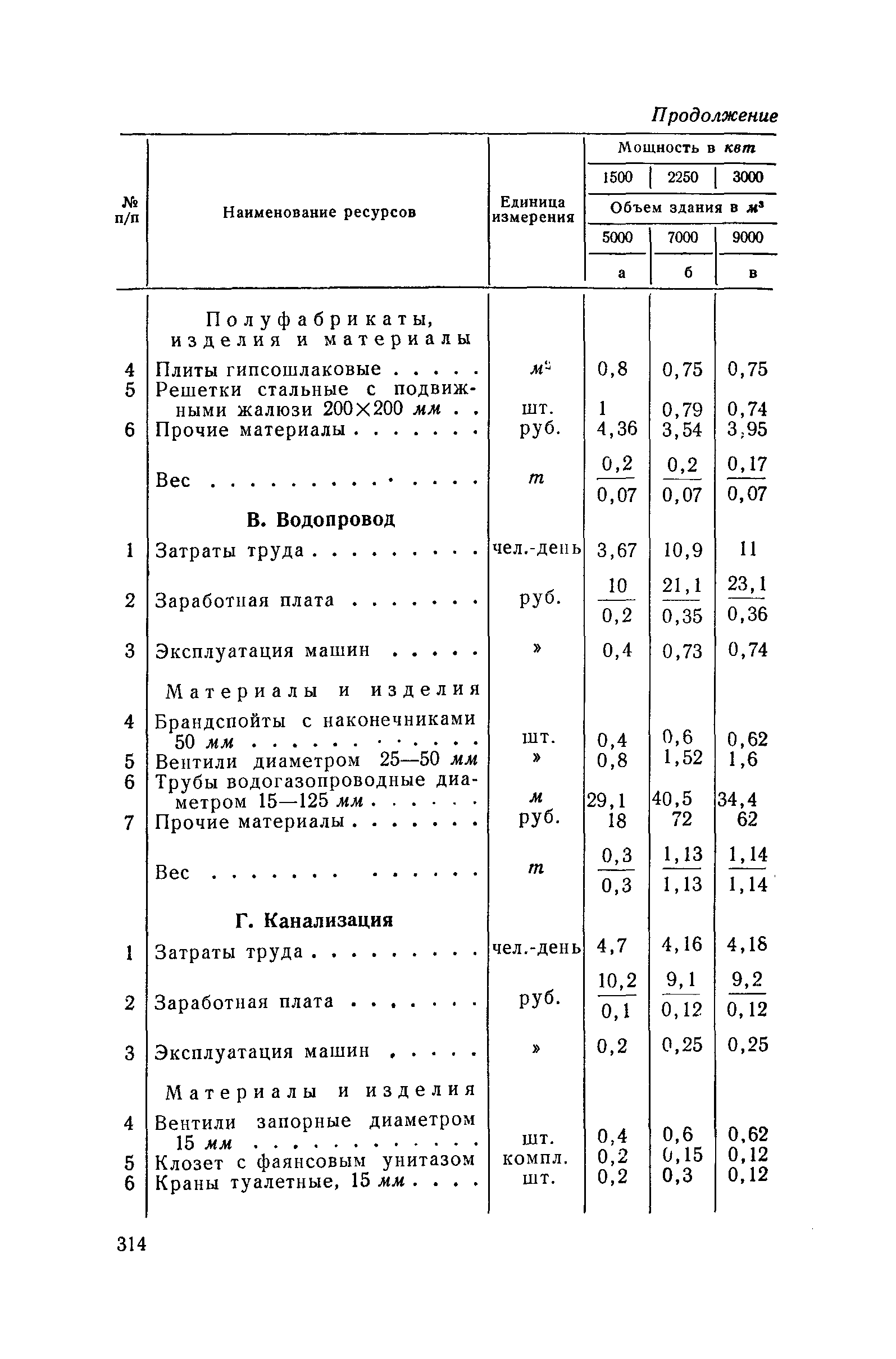 СН 285-64