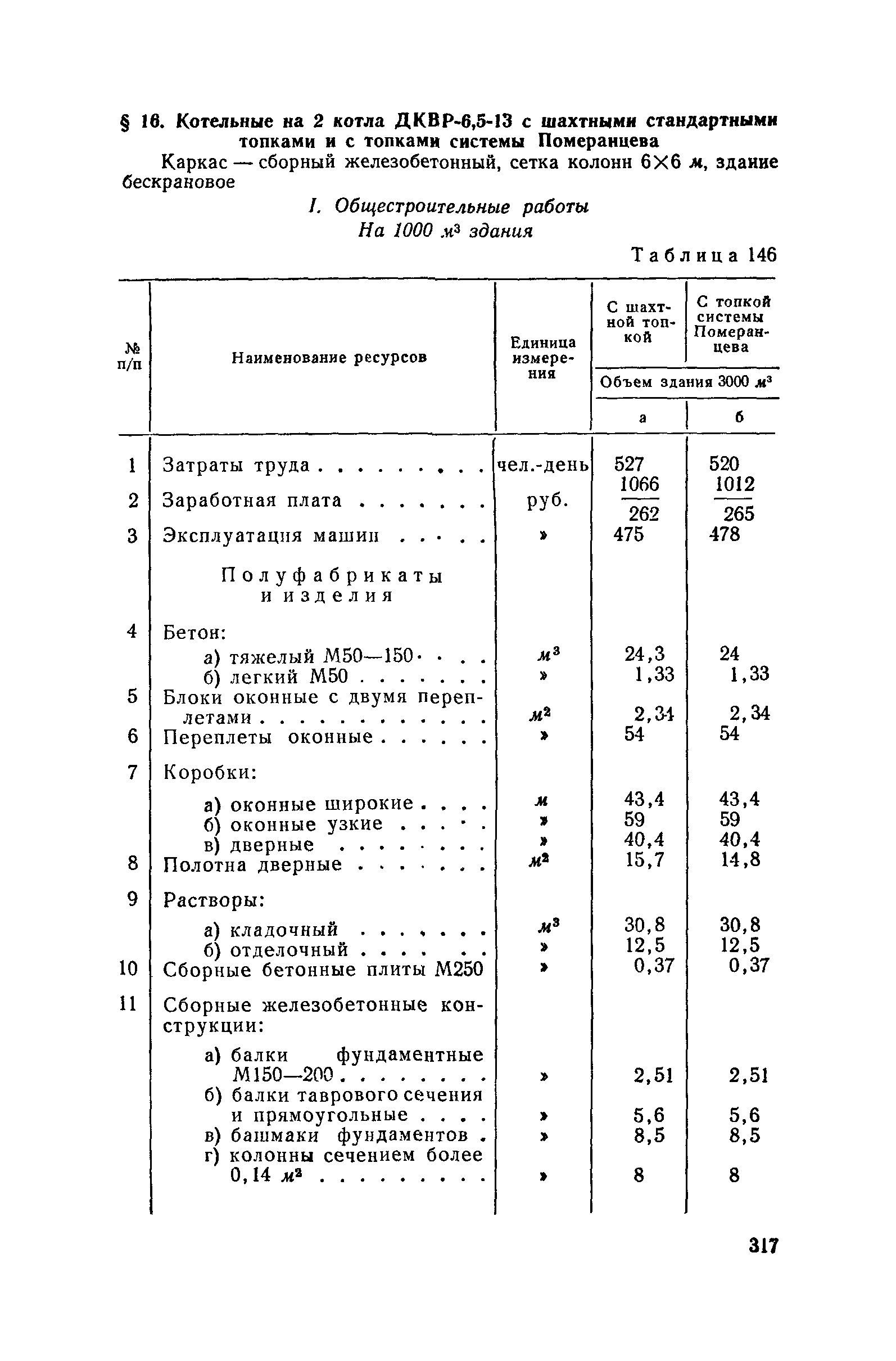 СН 285-64