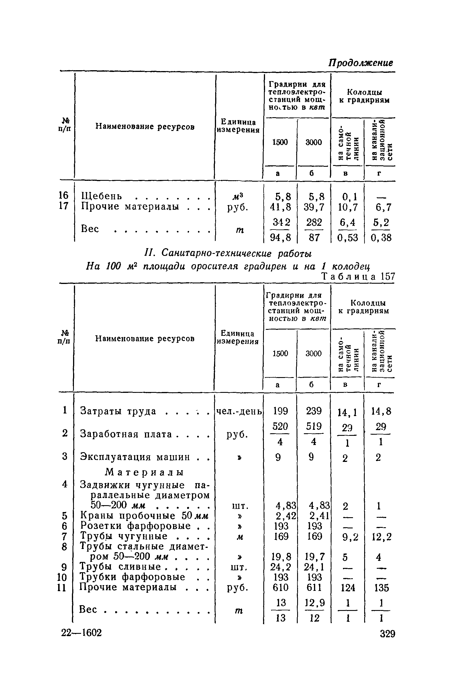 СН 285-64