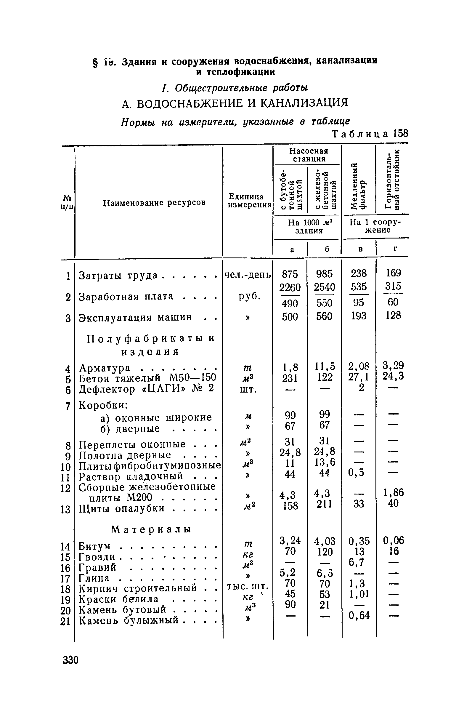 СН 285-64