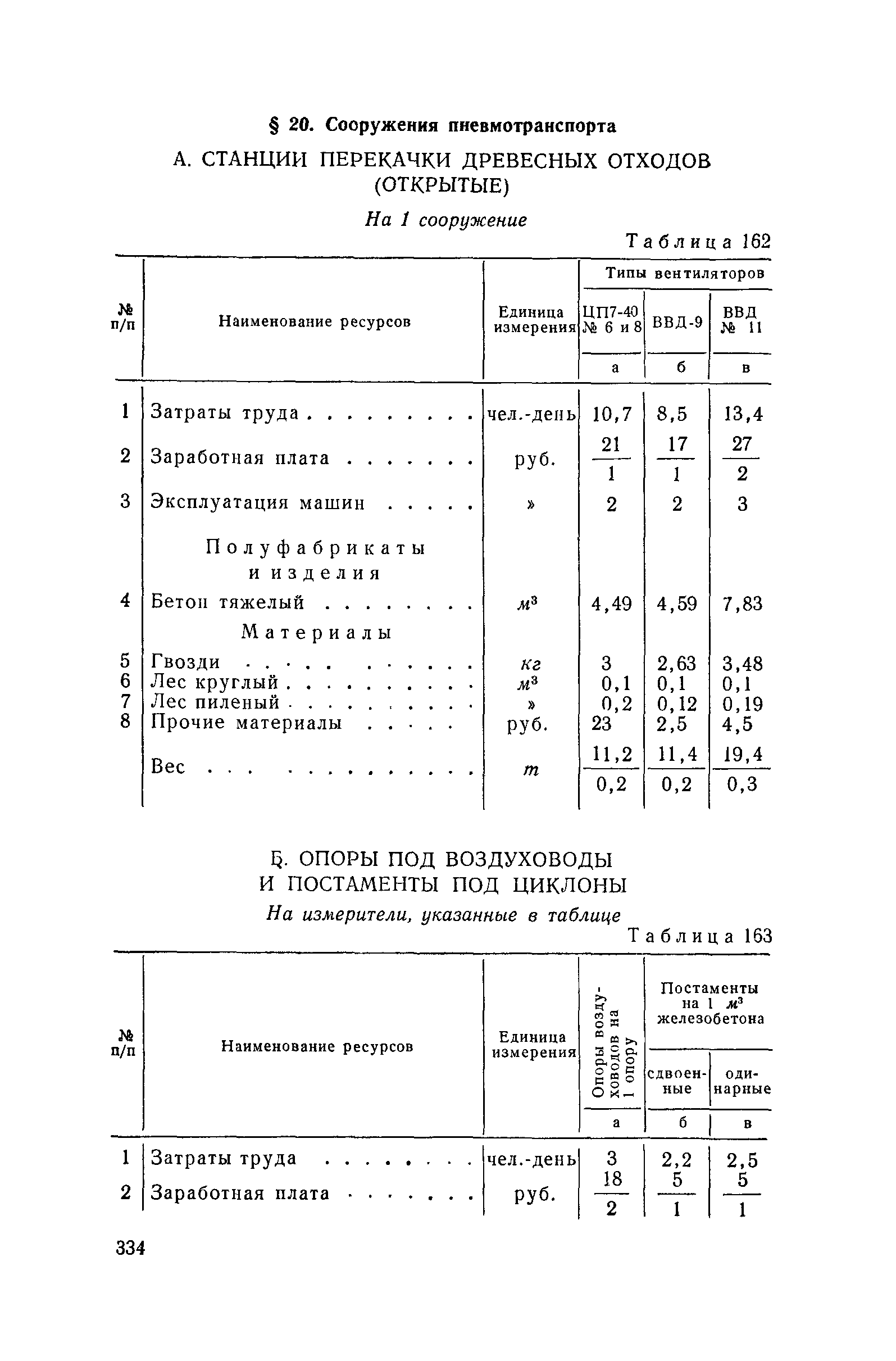 СН 285-64