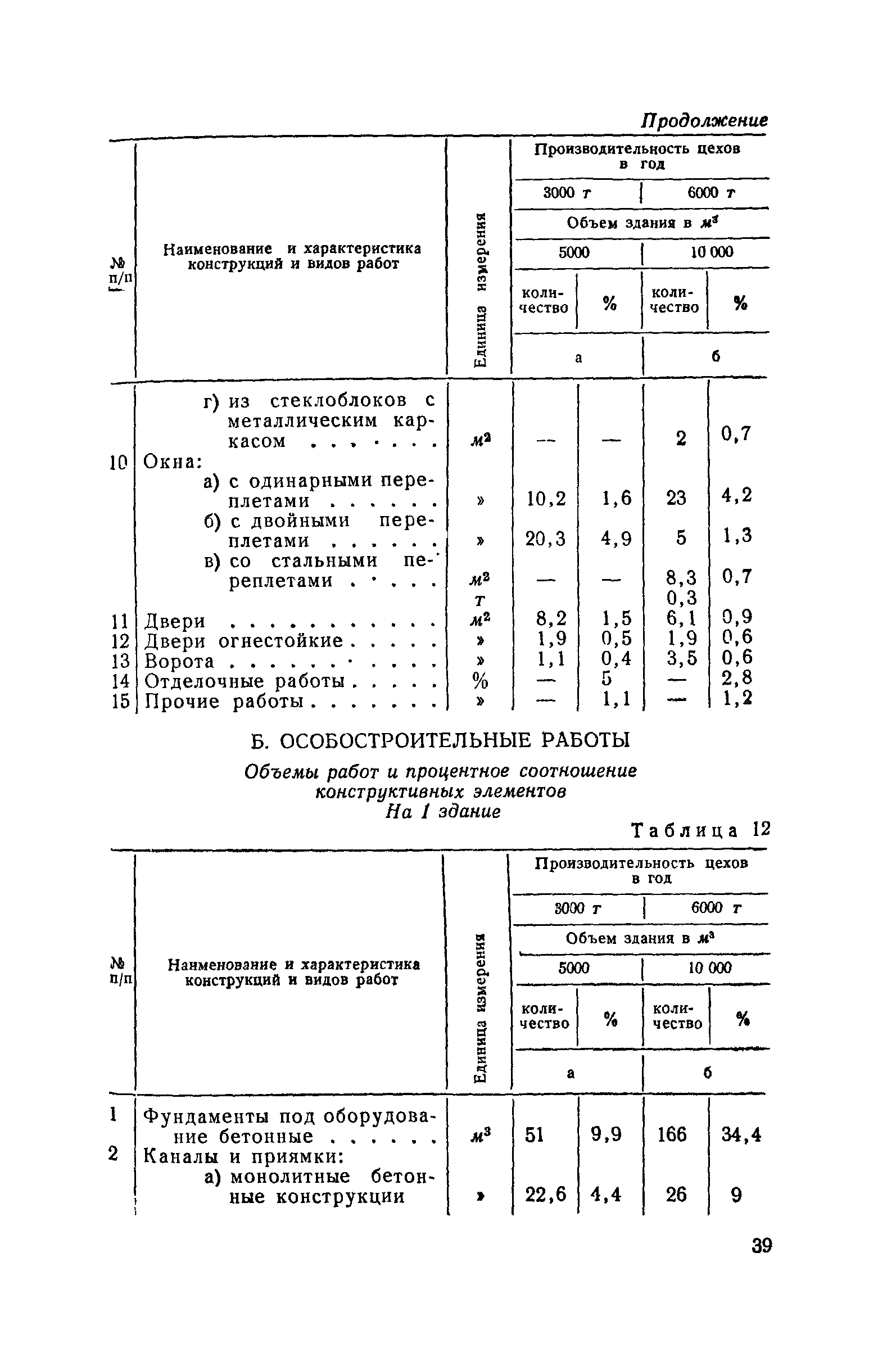 СН 285-64