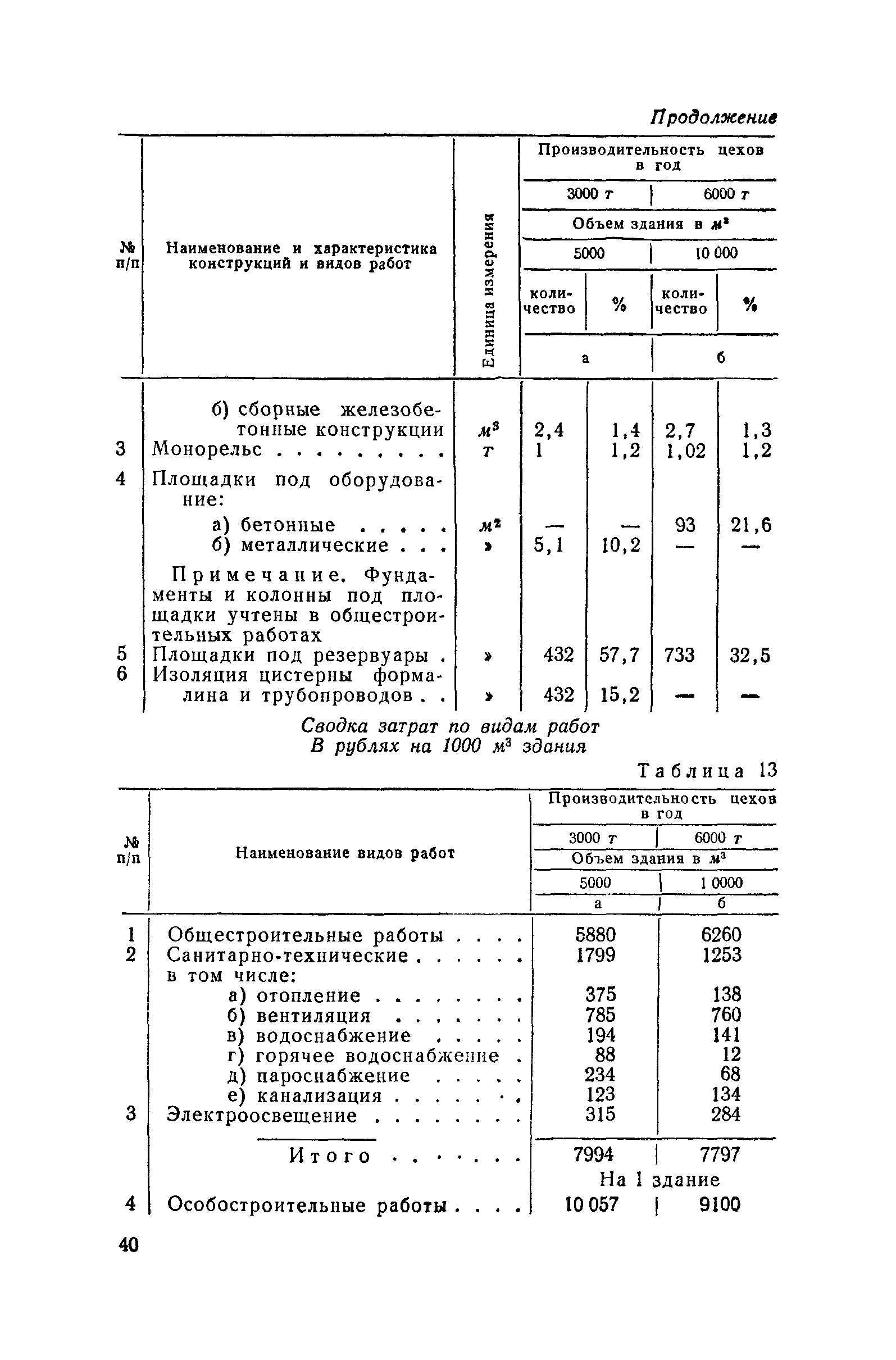 СН 285-64