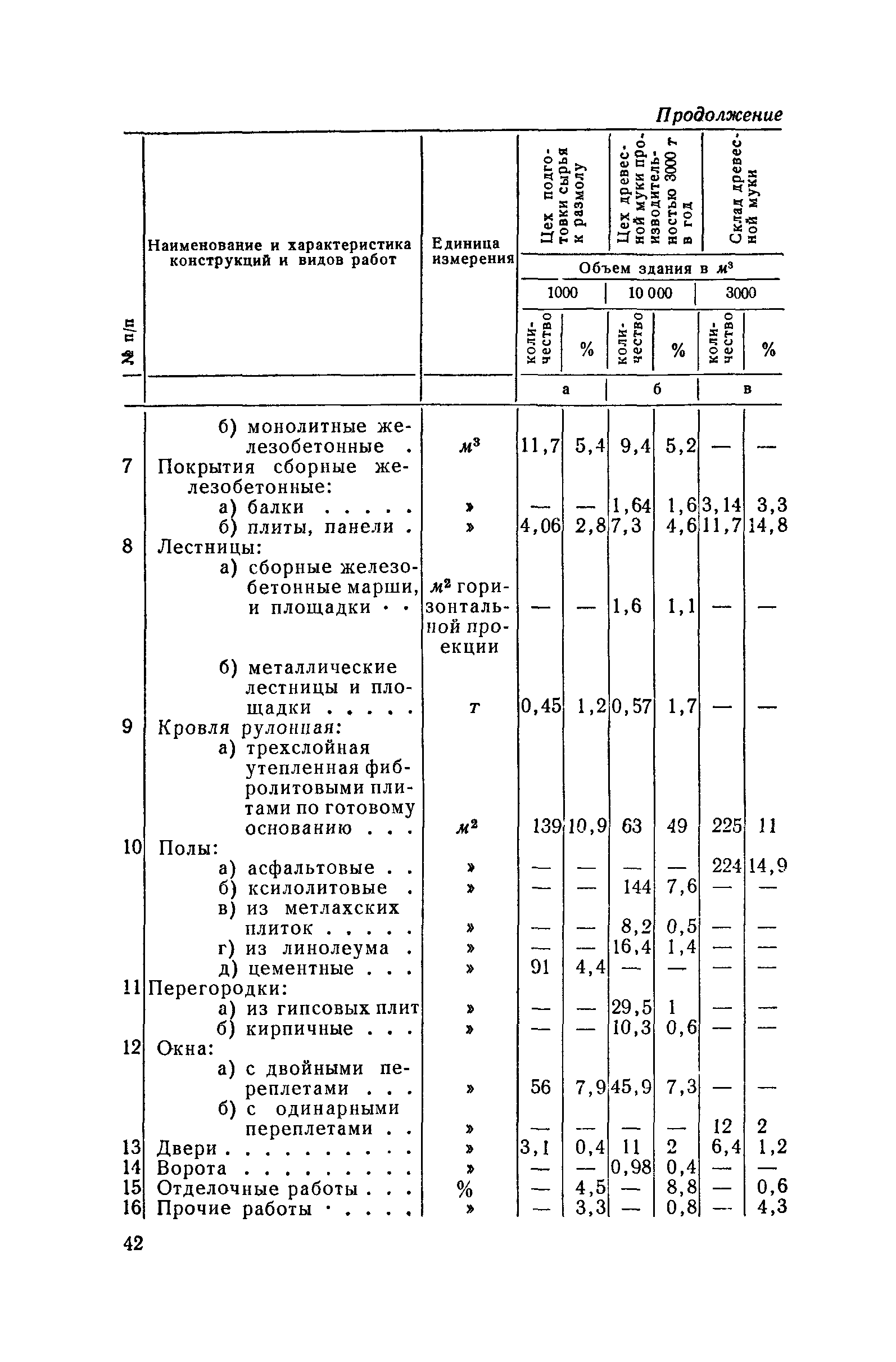 СН 285-64