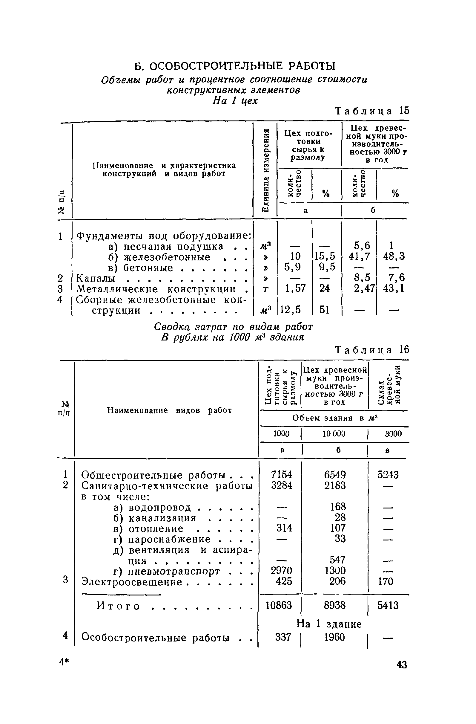 СН 285-64