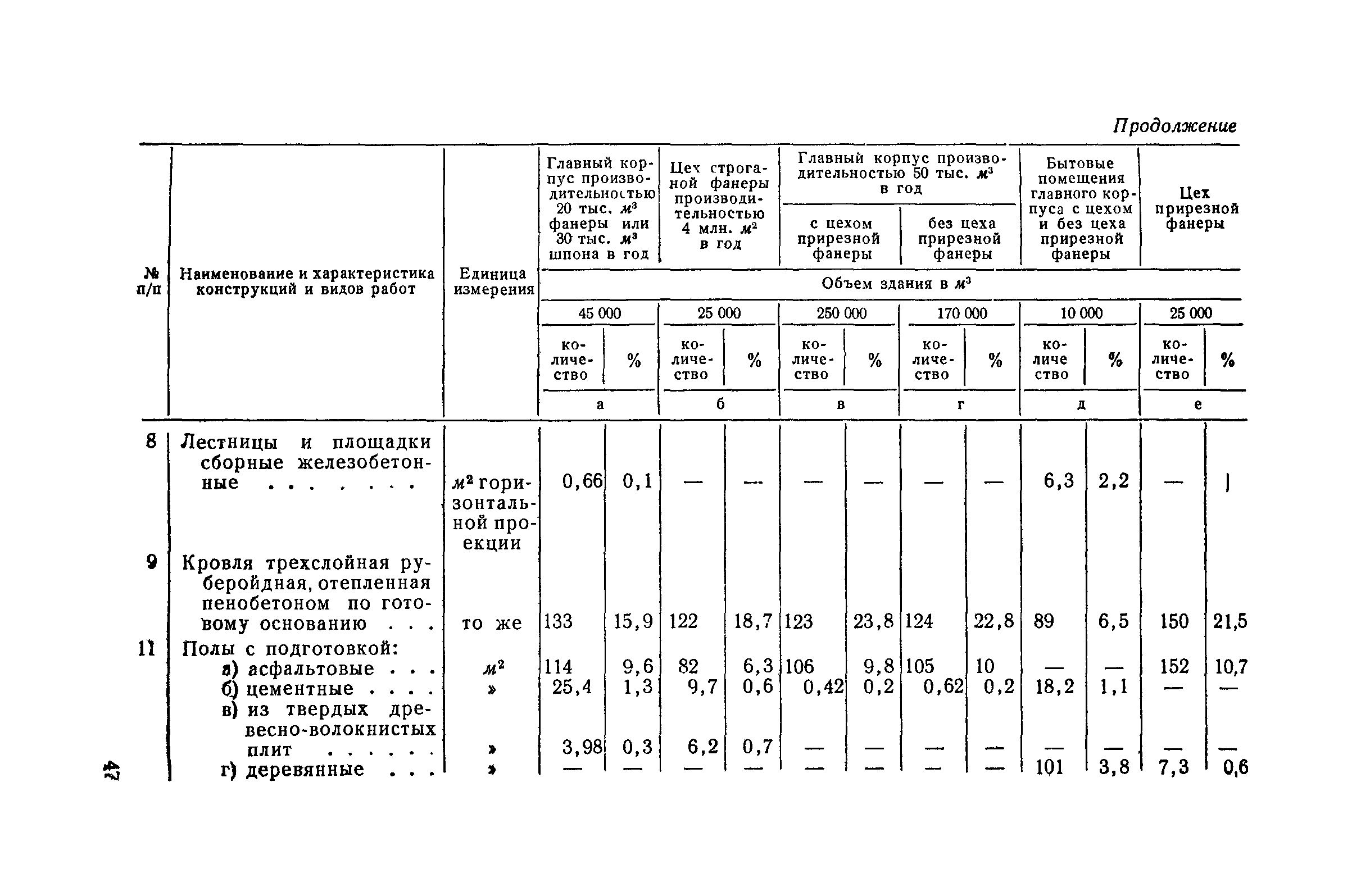 СН 285-64