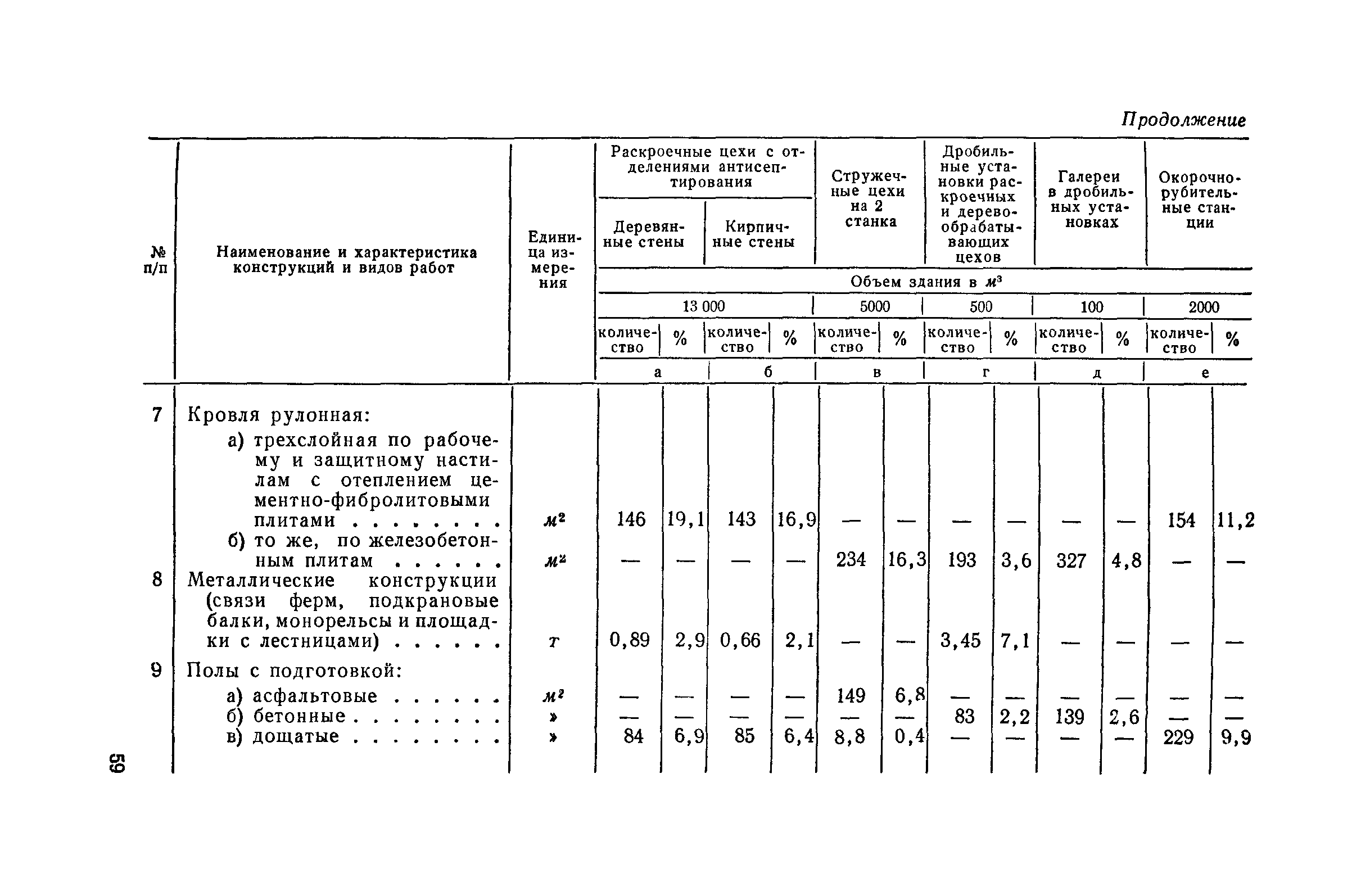 СН 285-64