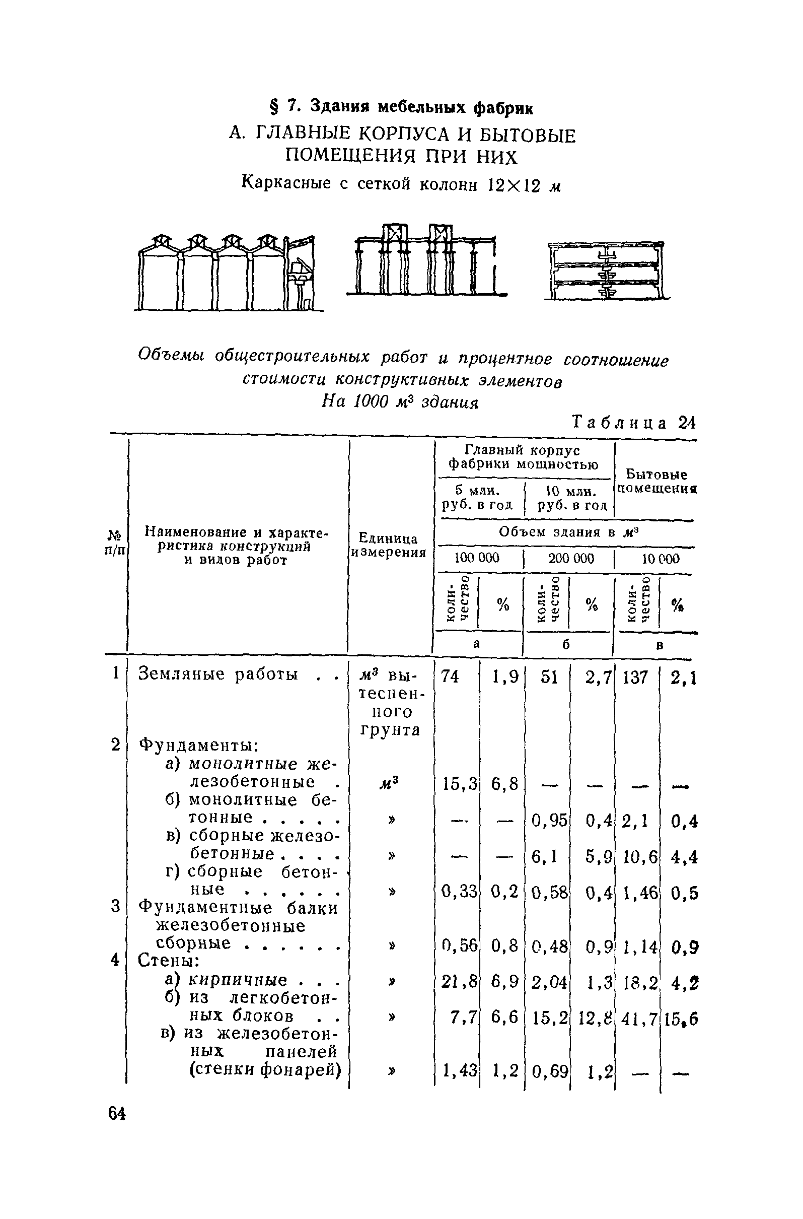 СН 285-64