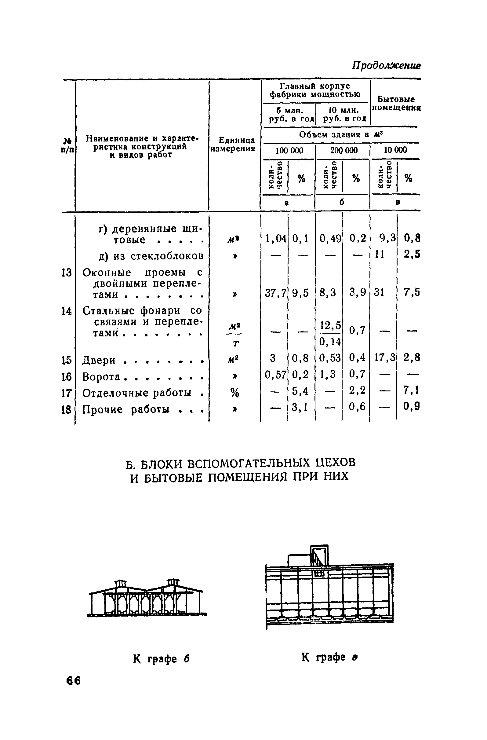 СН 285-64