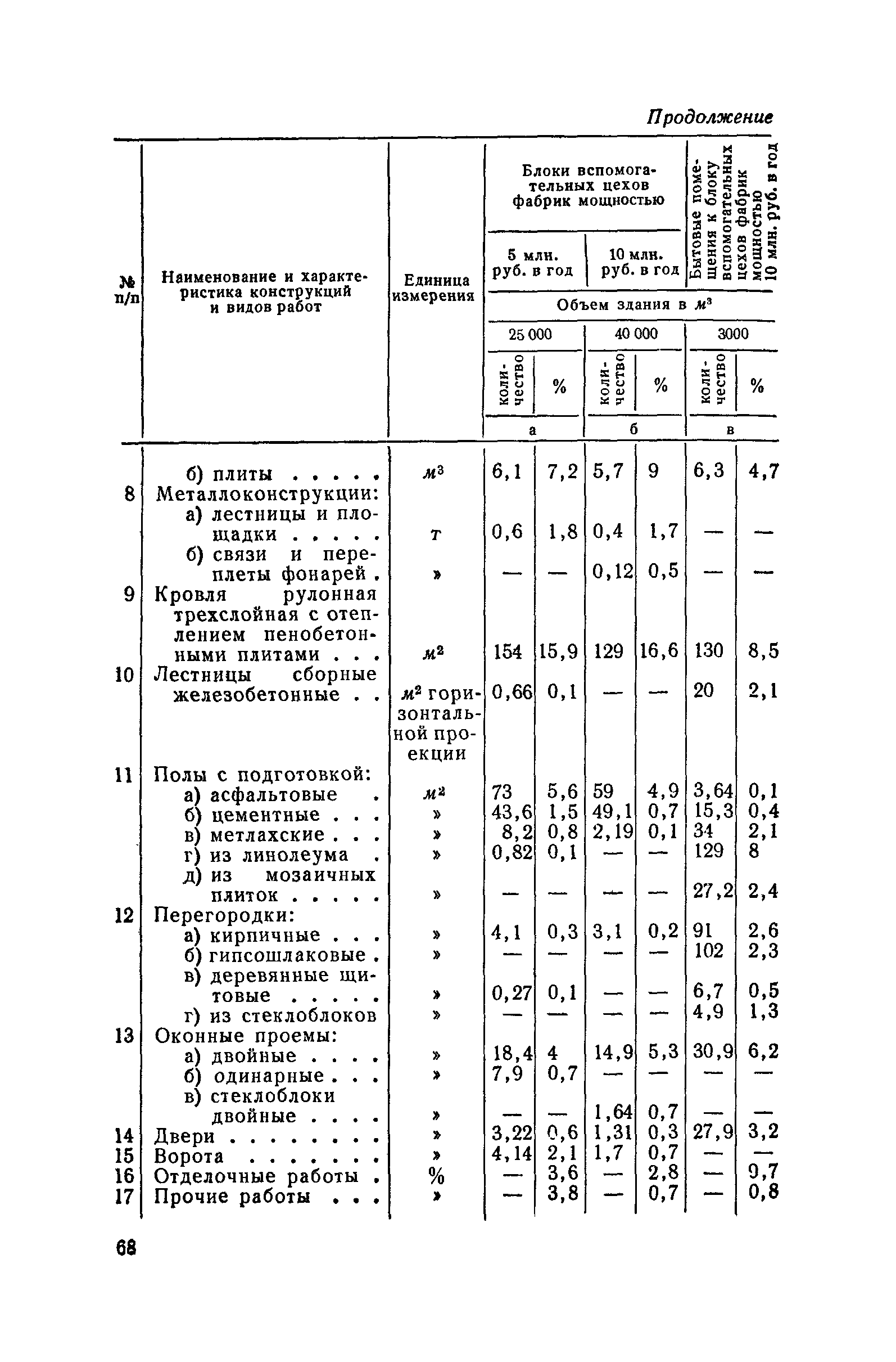 СН 285-64