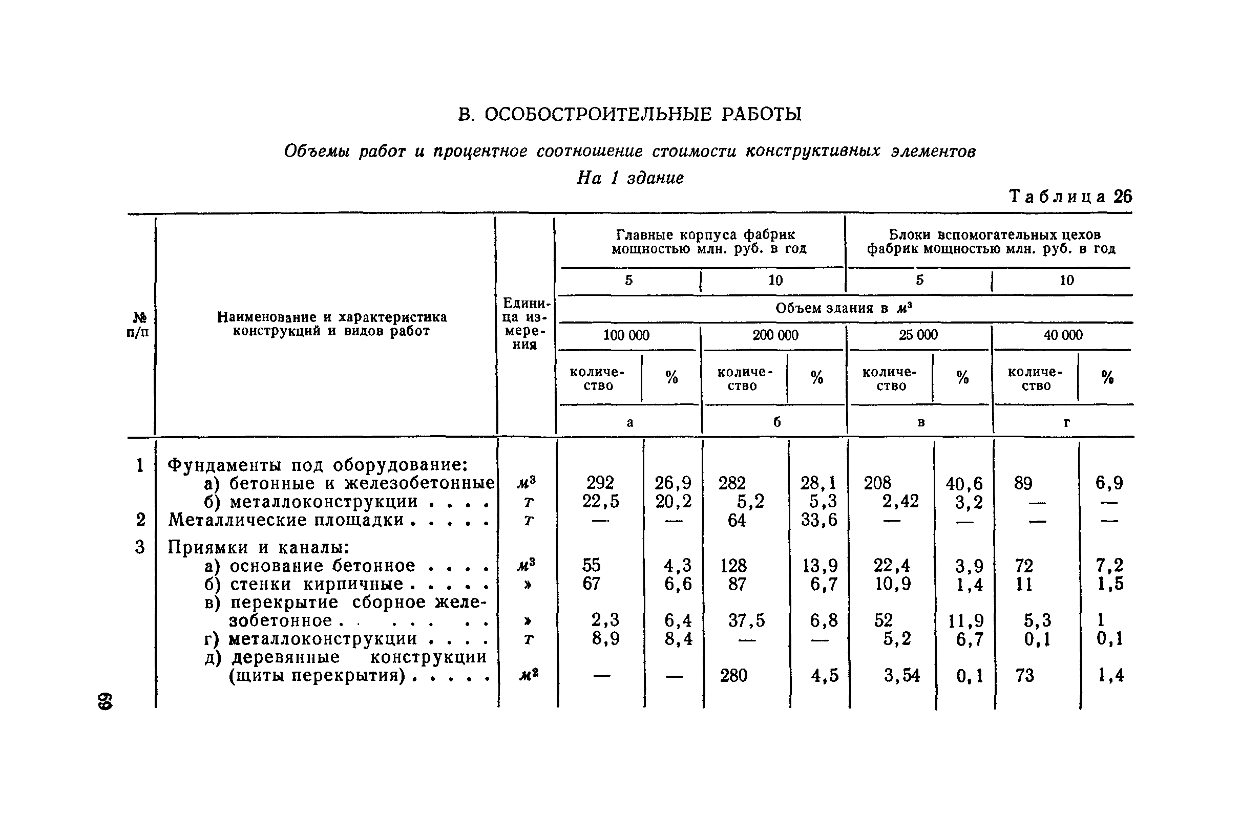 СН 285-64