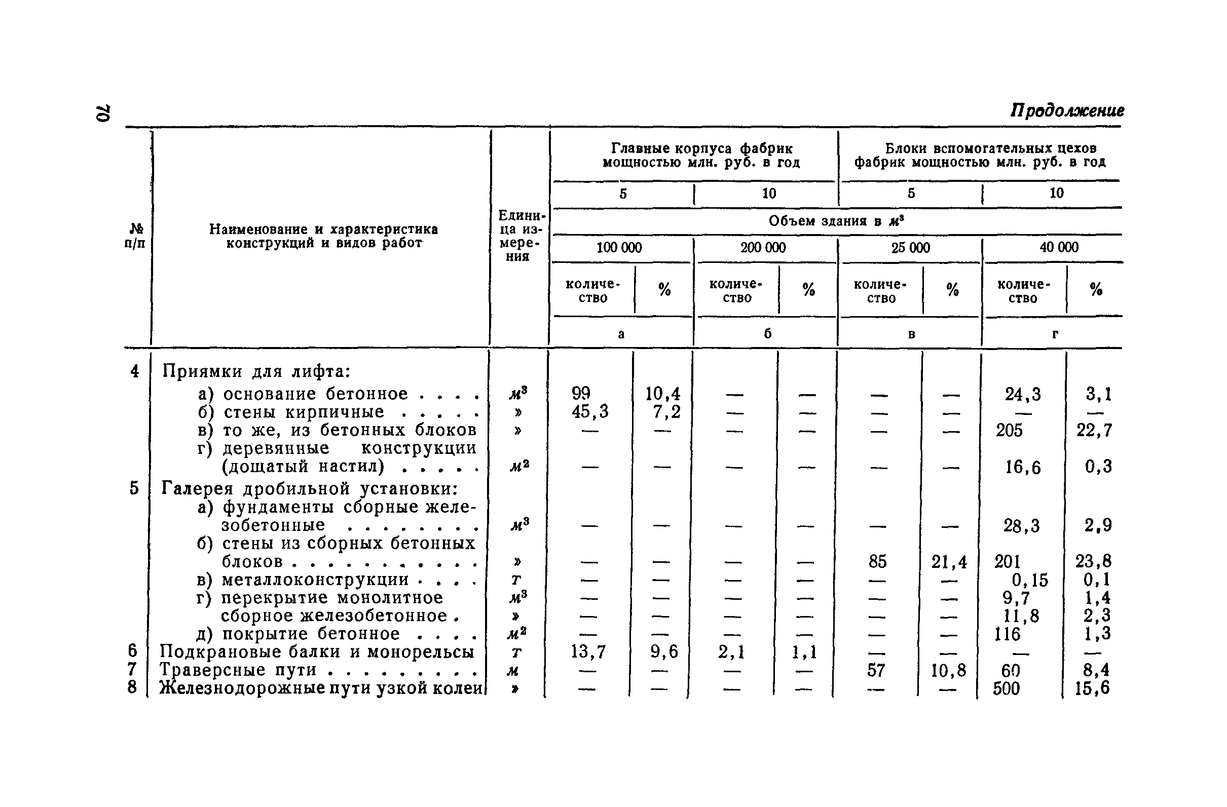 СН 285-64