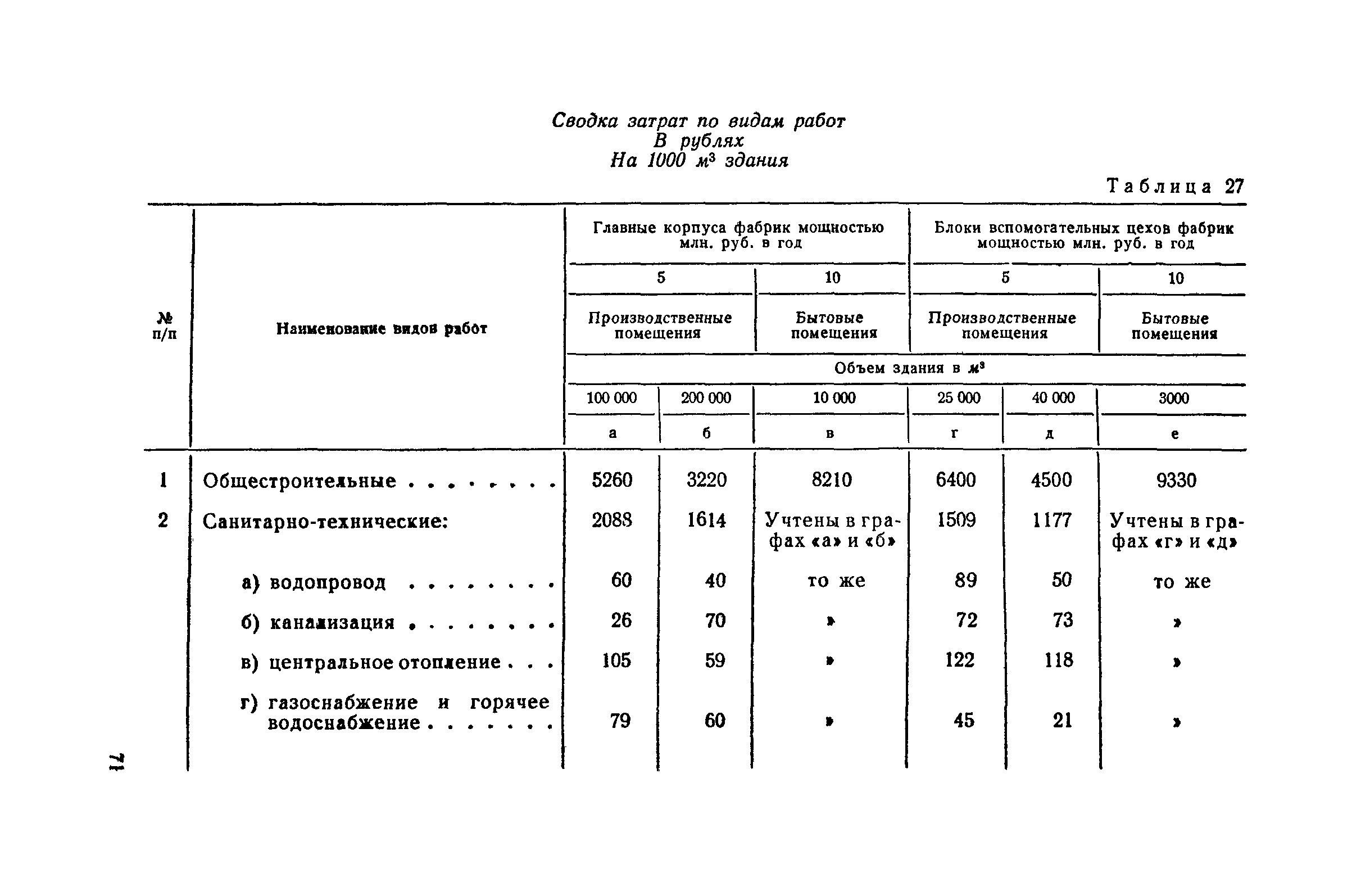 СН 285-64