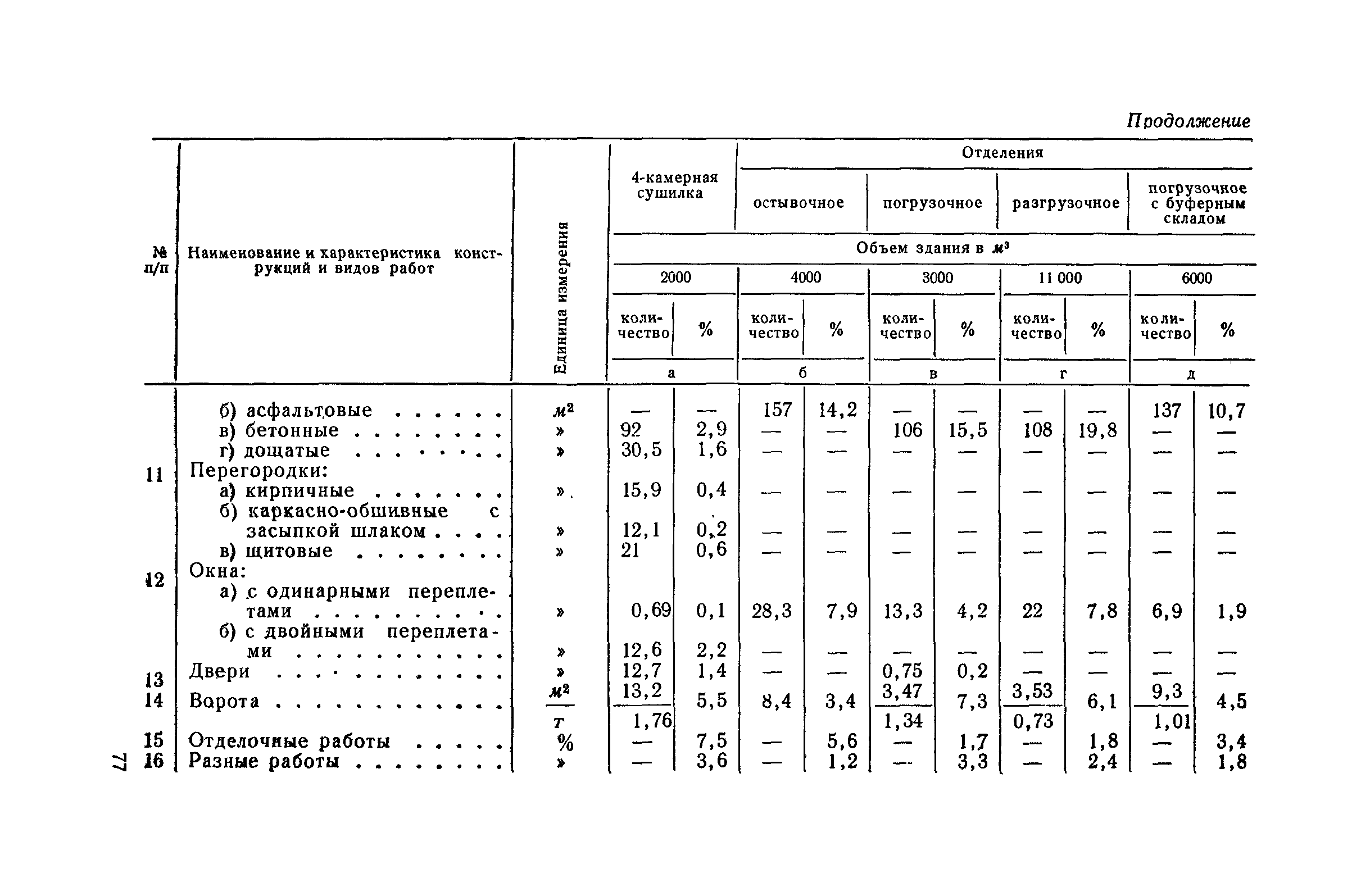 СН 285-64