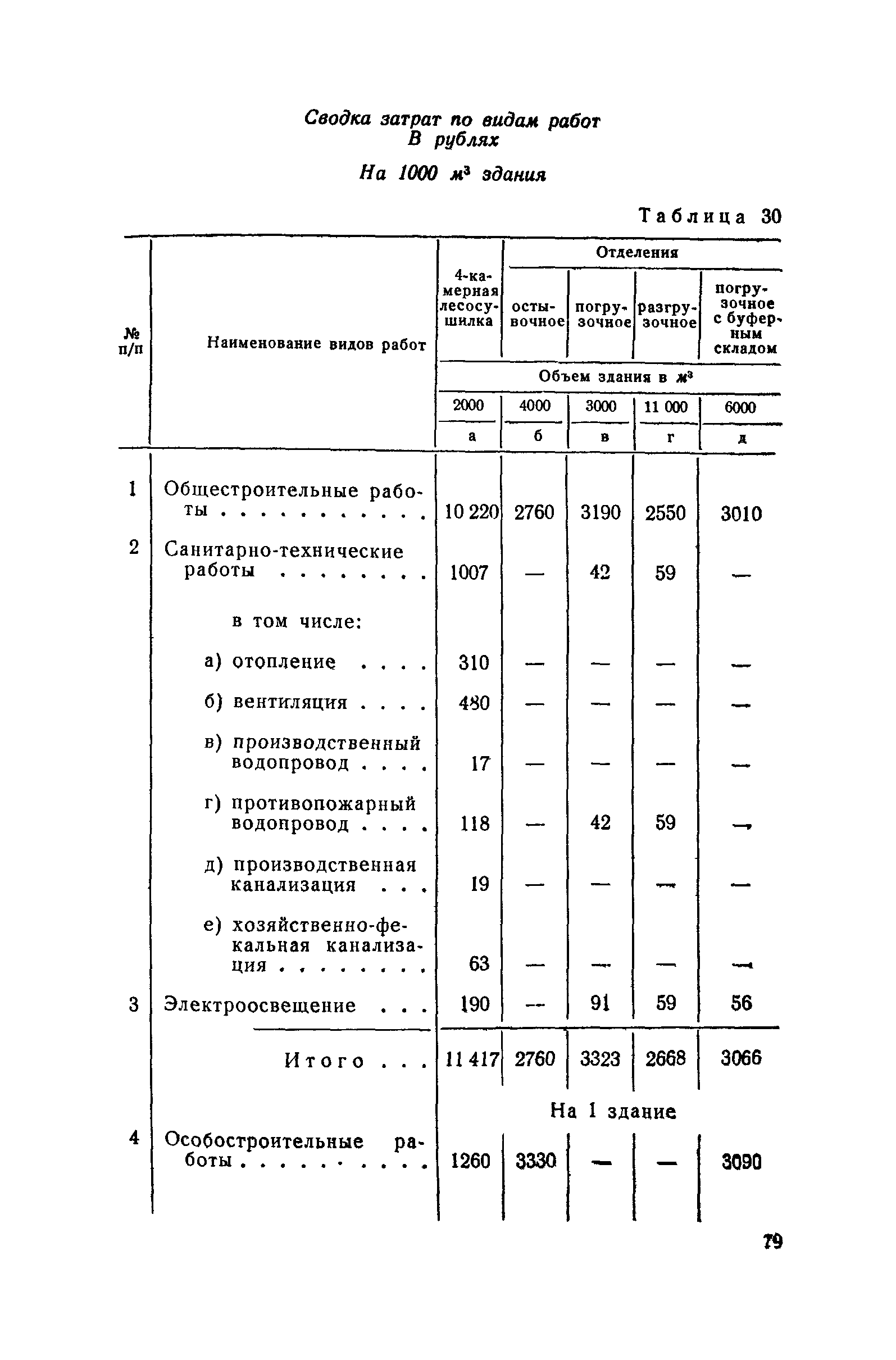 СН 285-64