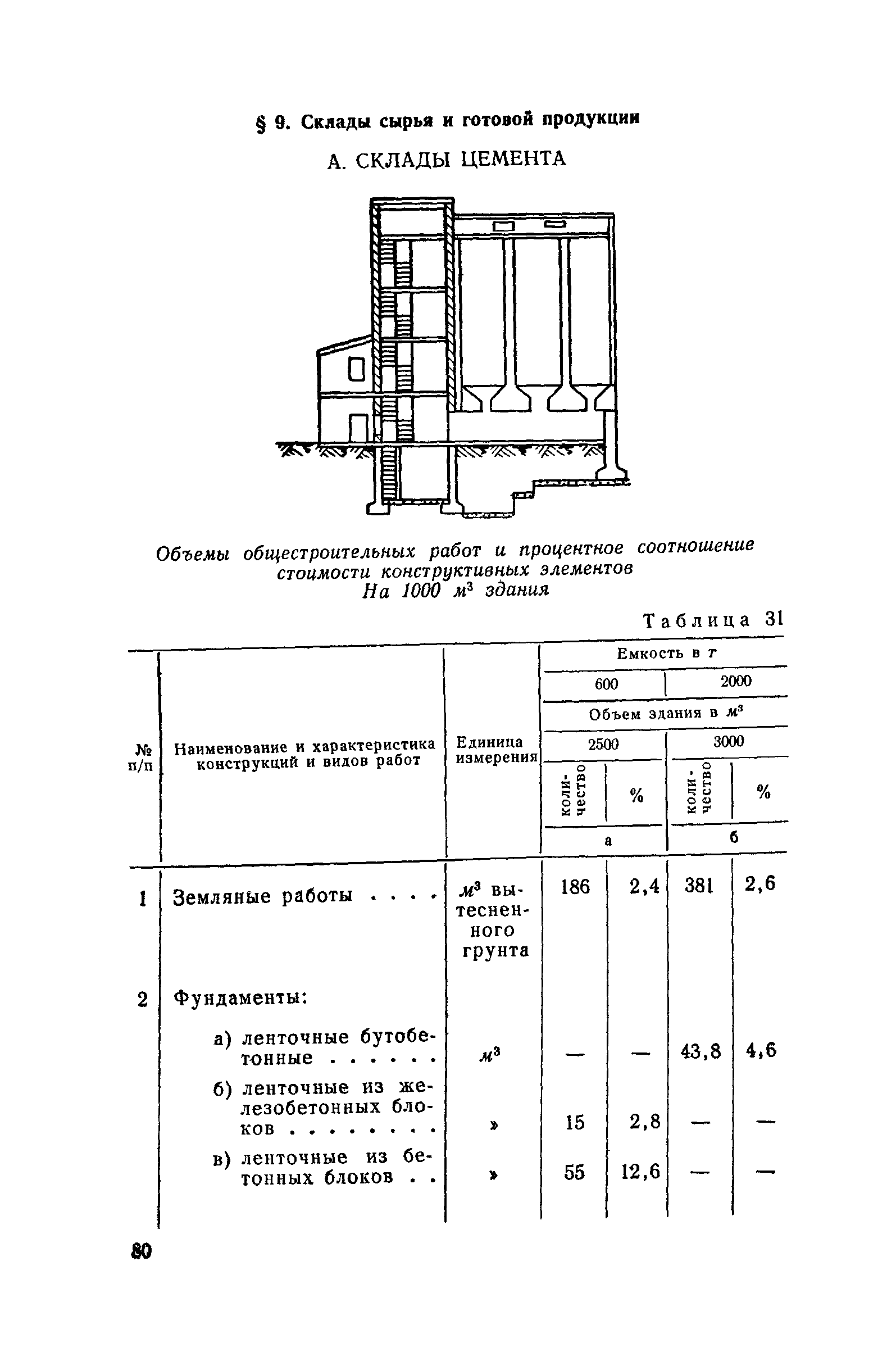 СН 285-64