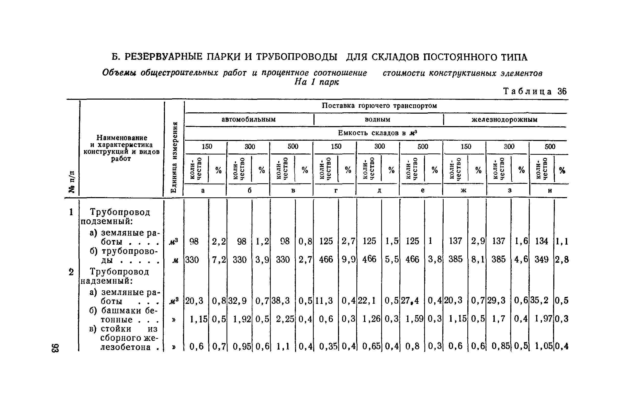 СН 285-64