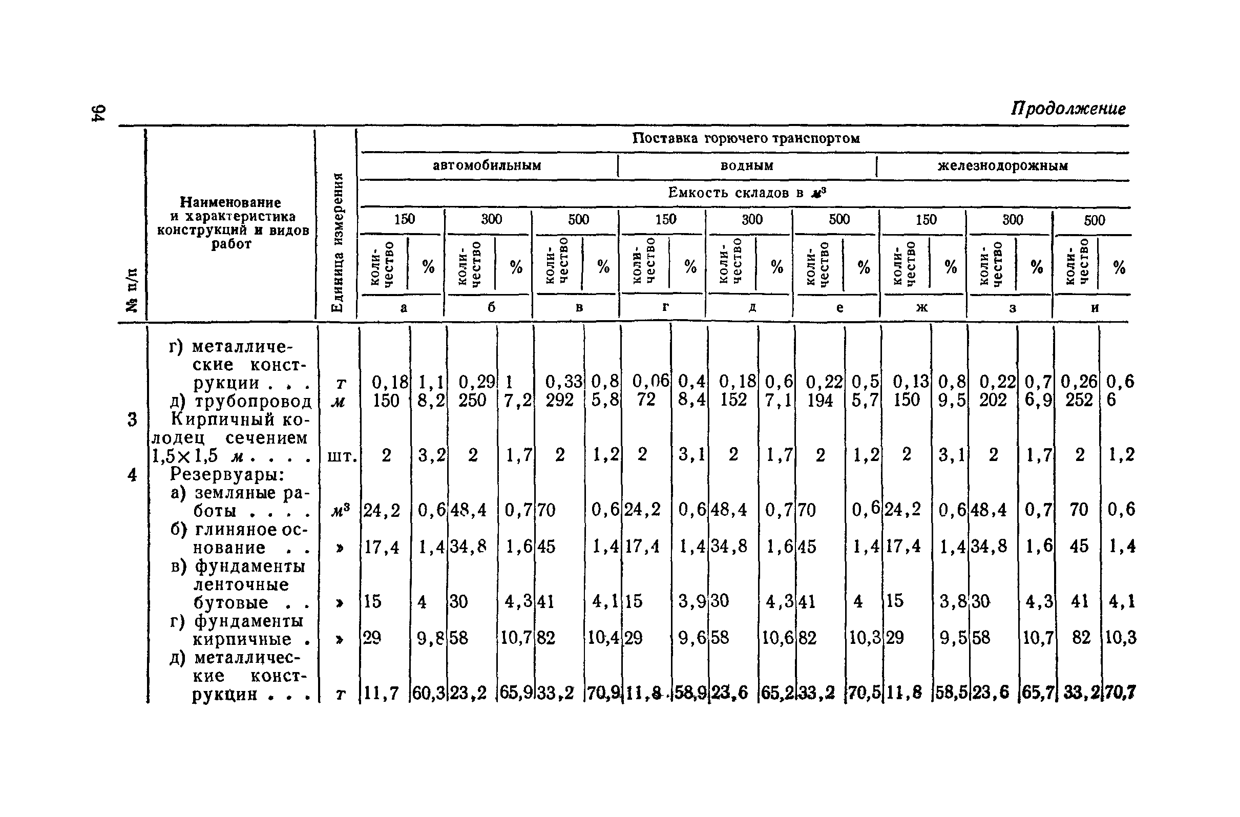 СН 285-64