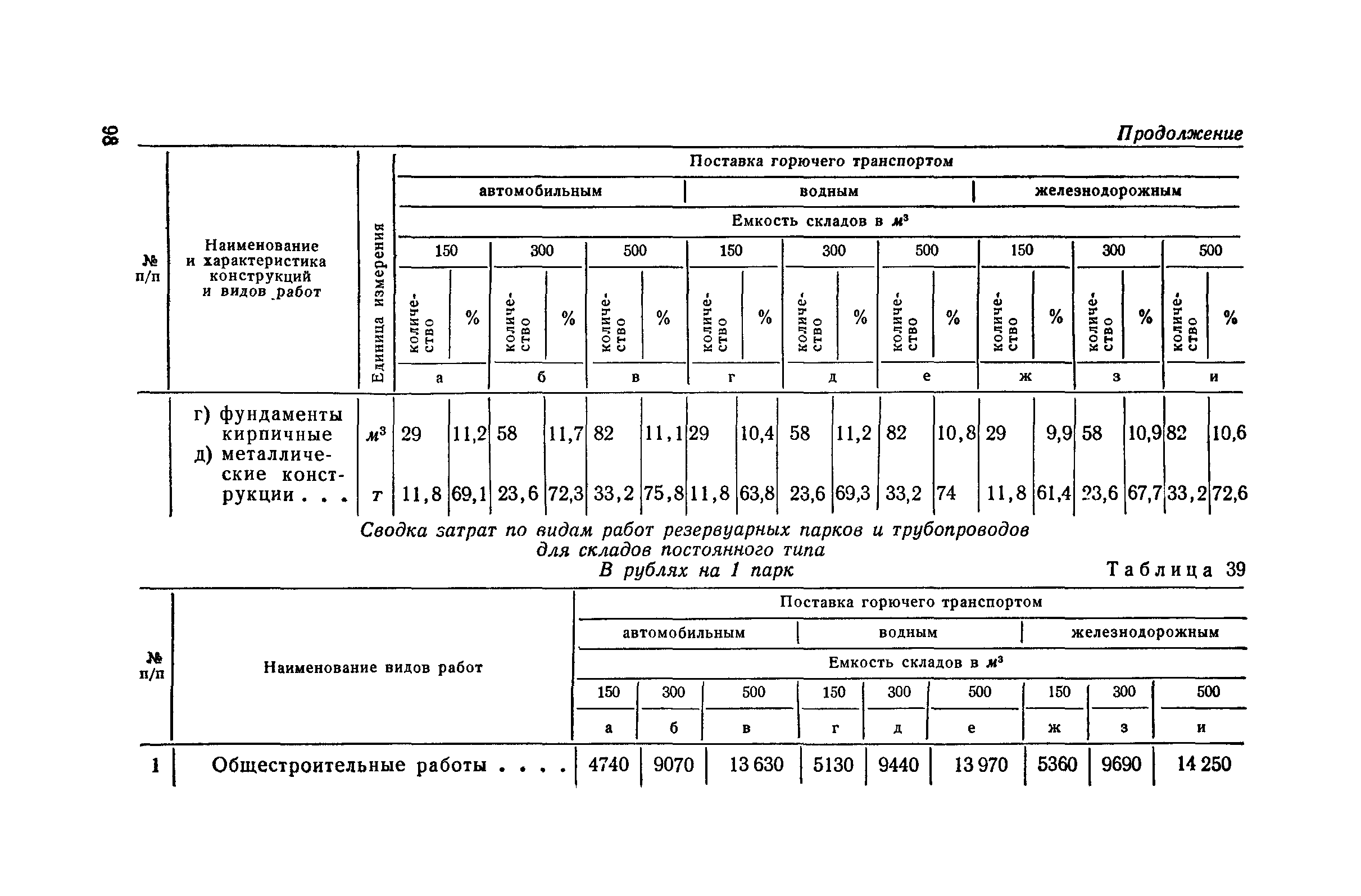 СН 285-64